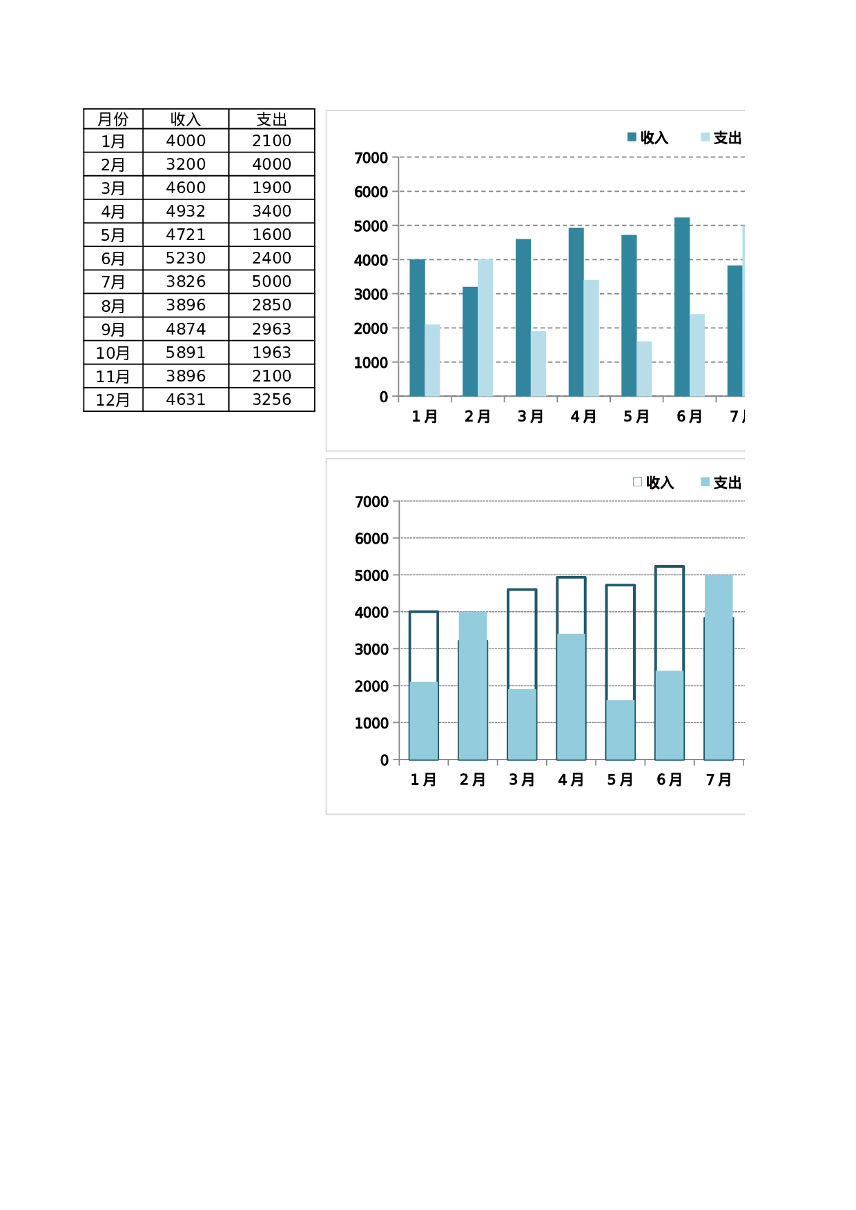 51-年度收支对比.xlsx 第1页