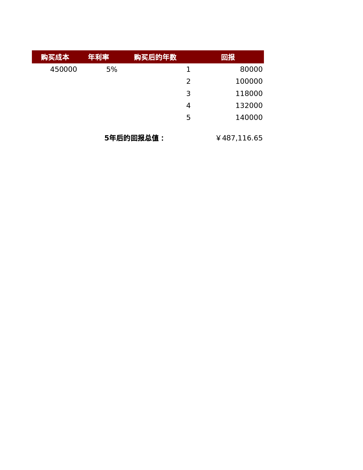 店铺投资预算表.xls 第1页