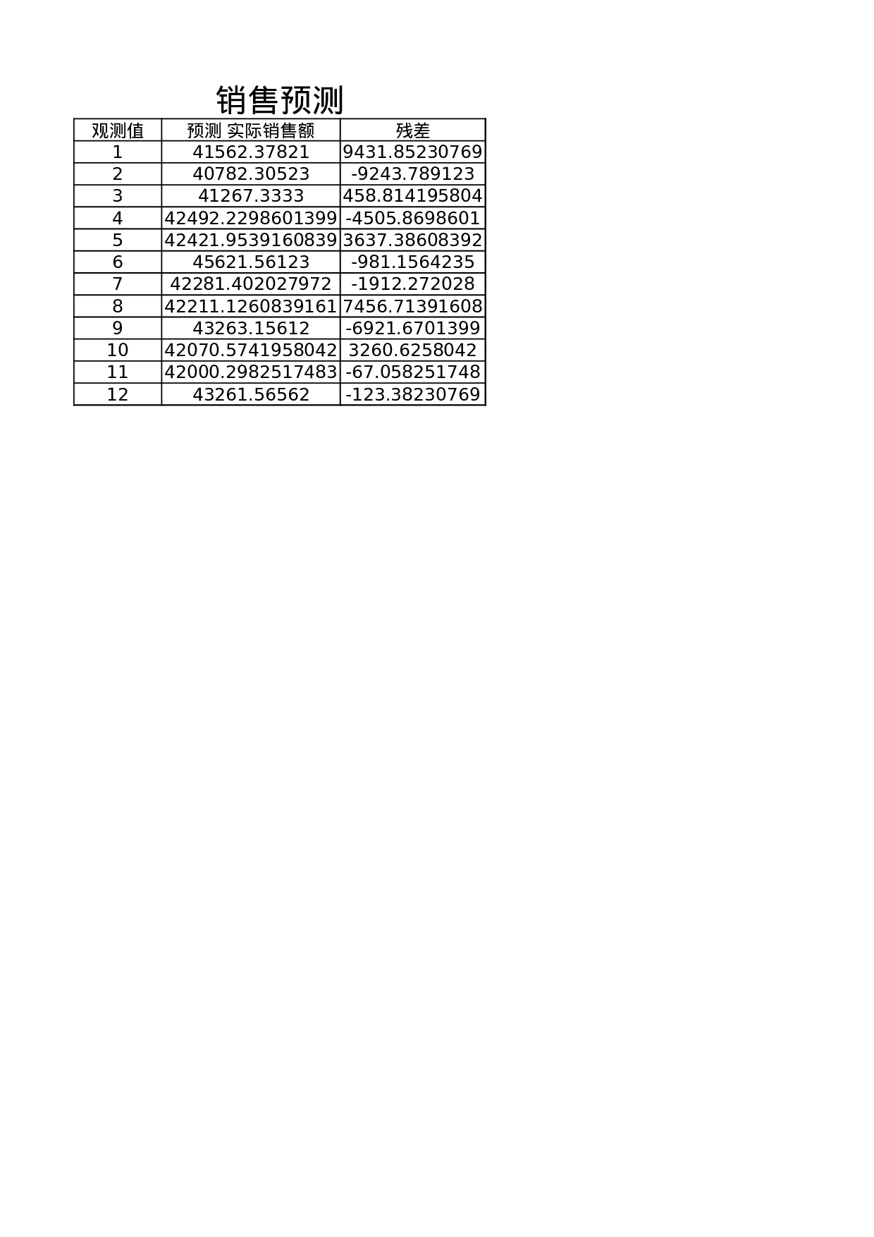 利润预测表.xlsx 第1页