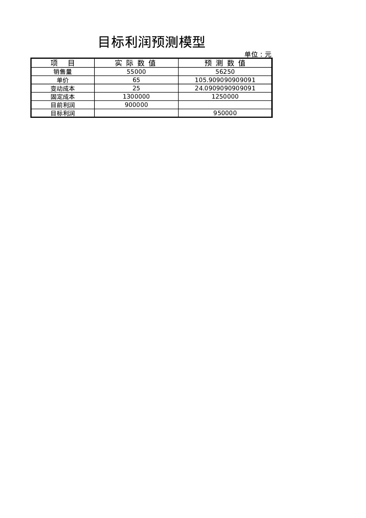 利润预测表.xlsx 第2页