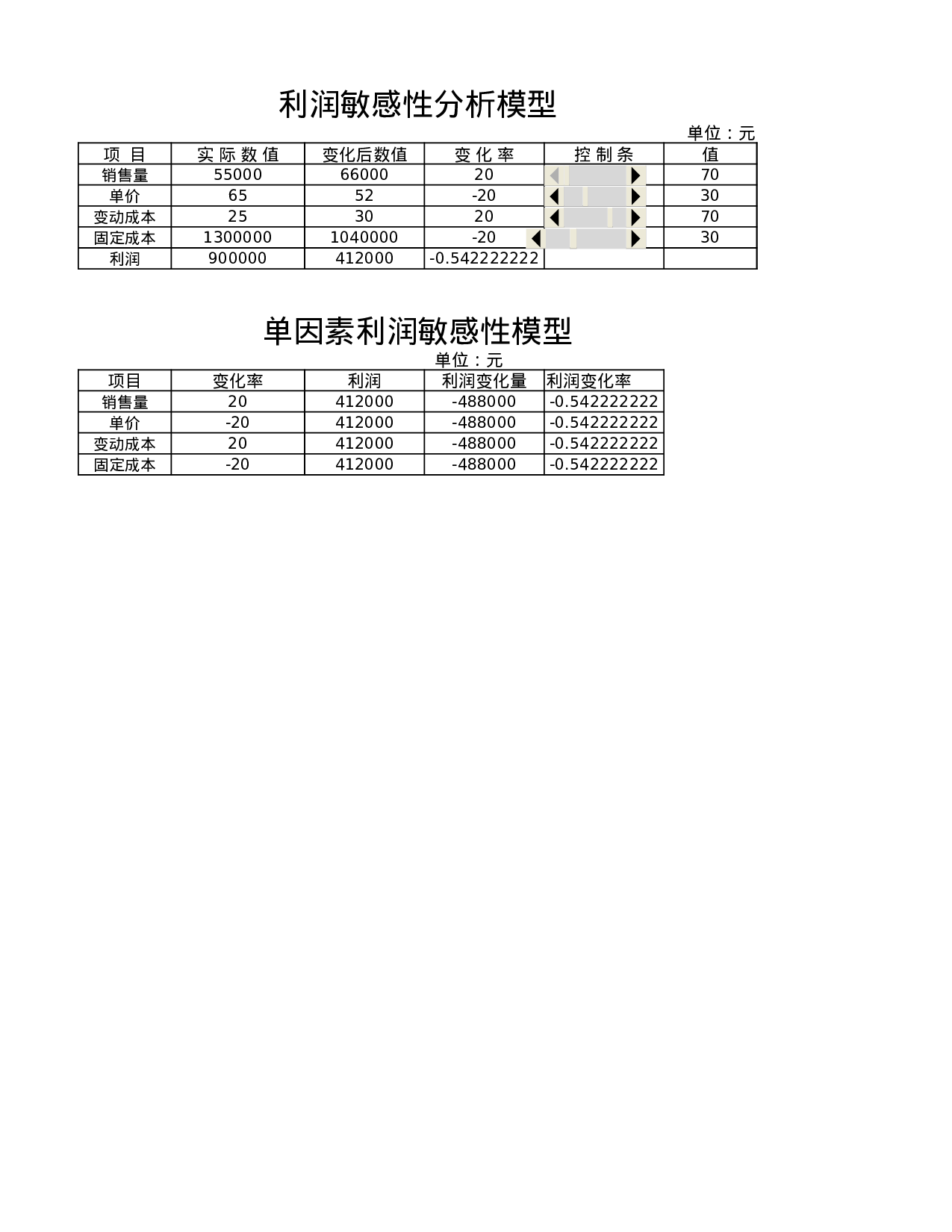 利润预测表.xlsx 第3页