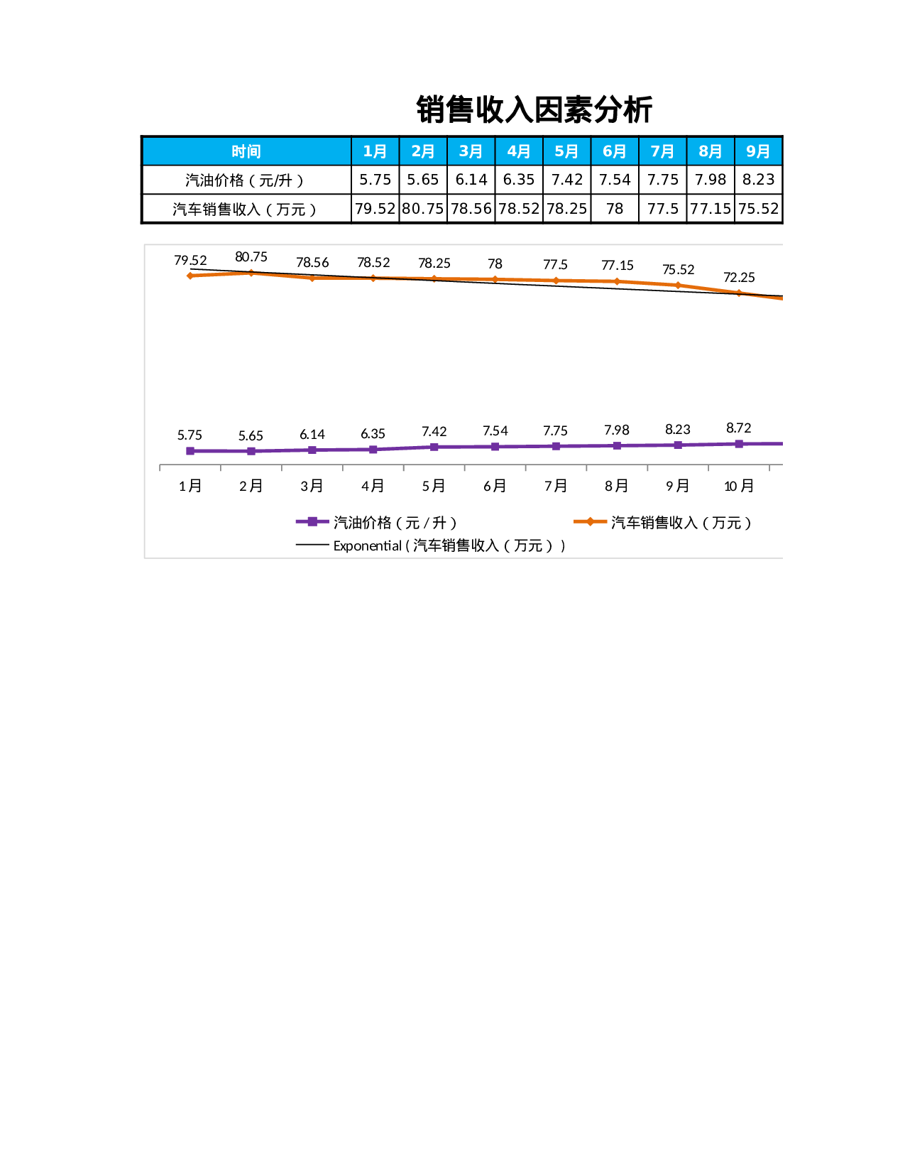 影响销售收入的因素分析.xlsx 第1页