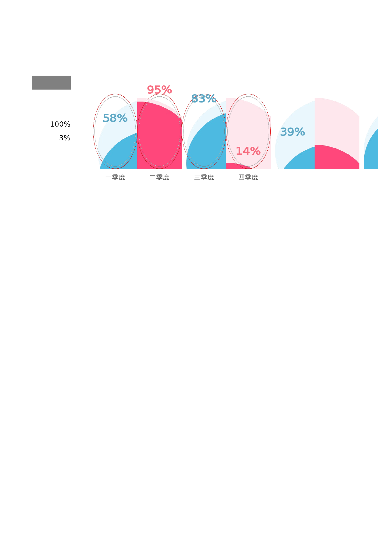 62-饼形柱形图对比.xlsx 第2页
