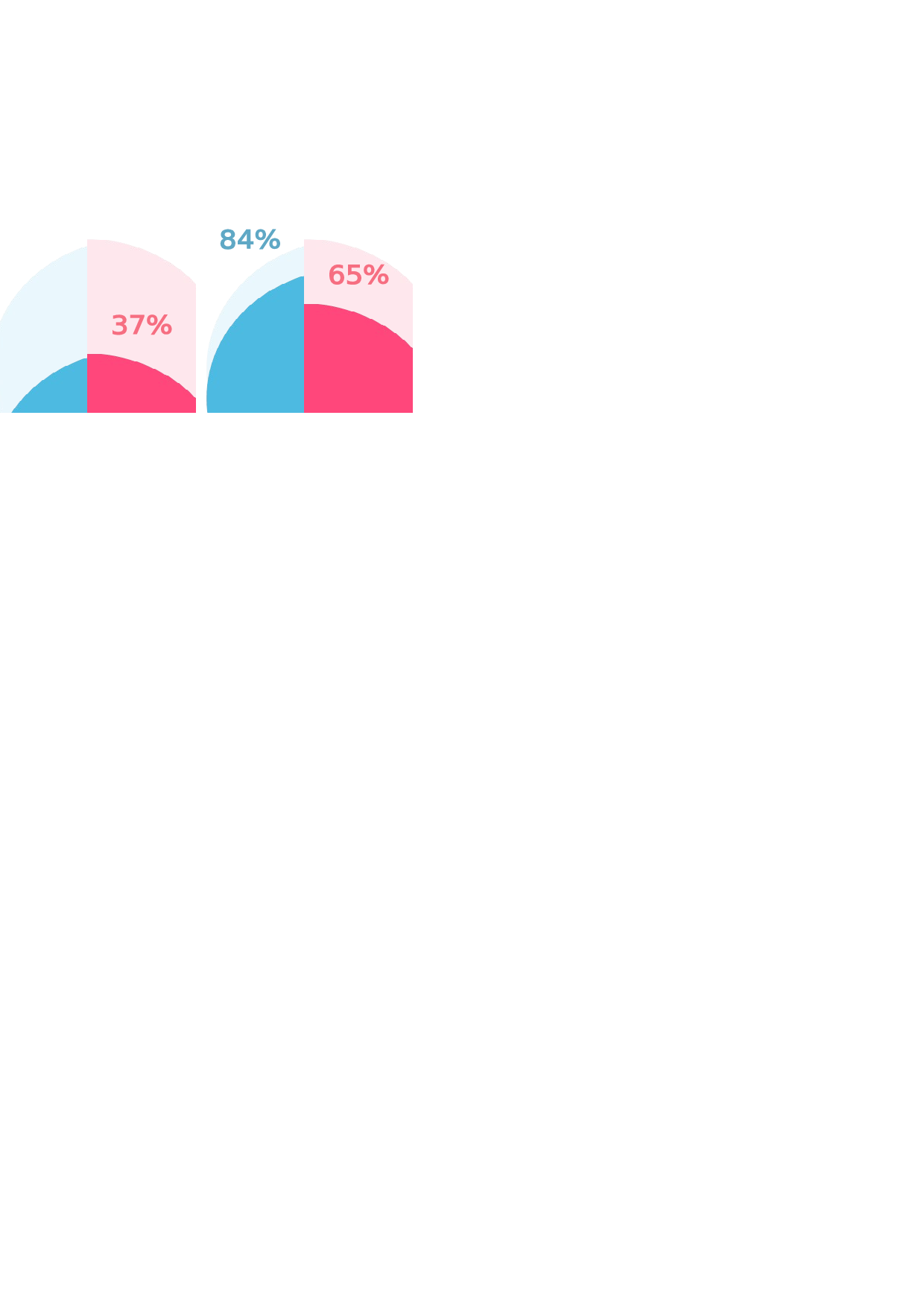 62-饼形柱形图对比.xlsx 第3页