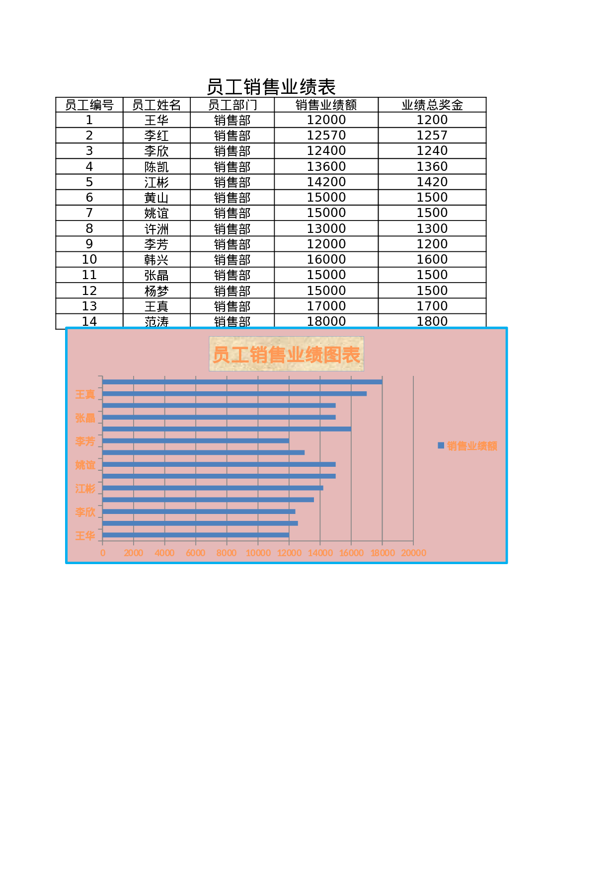 员工销售业绩.xlsx 第1页