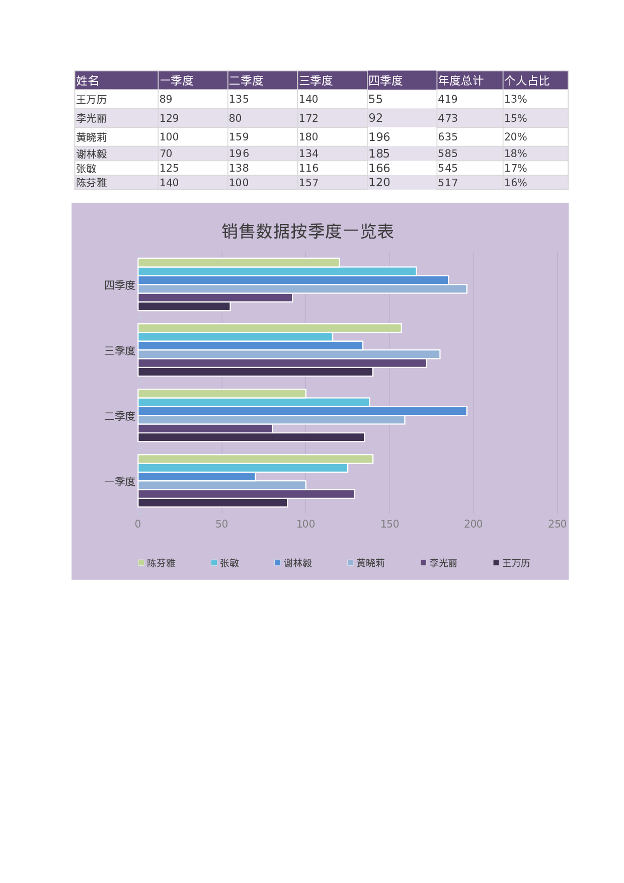 63-数据总结报告.xlsx 第1页