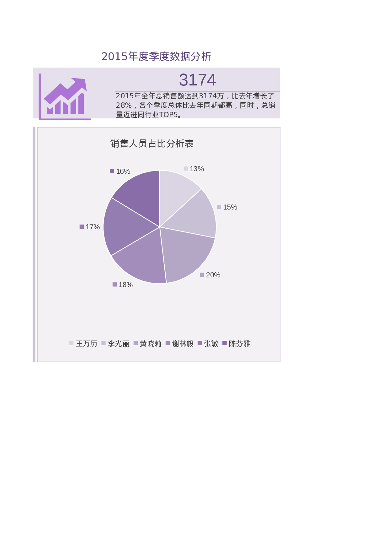 63-数据总结报告.xlsx 第2页