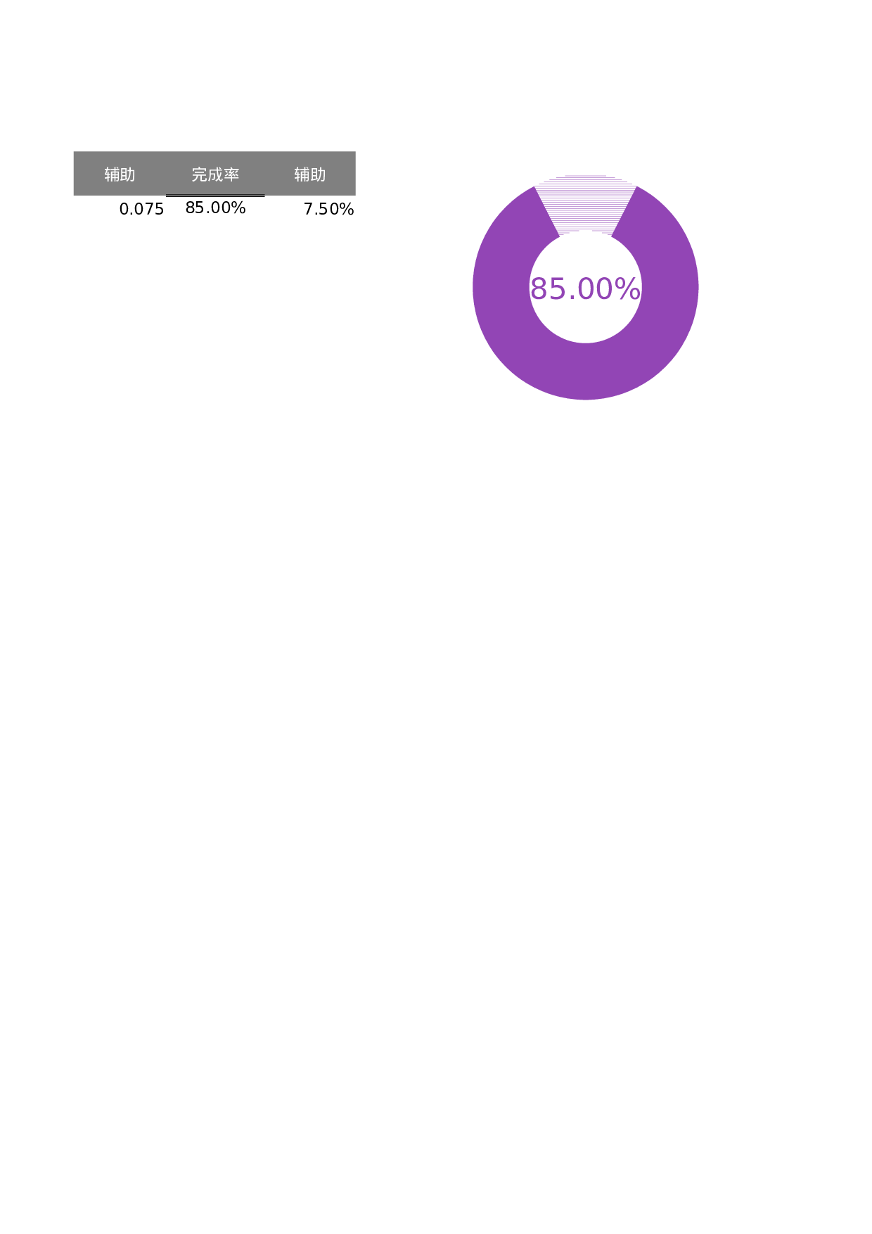 8-圆环图（平衡）.xlsx 第1页