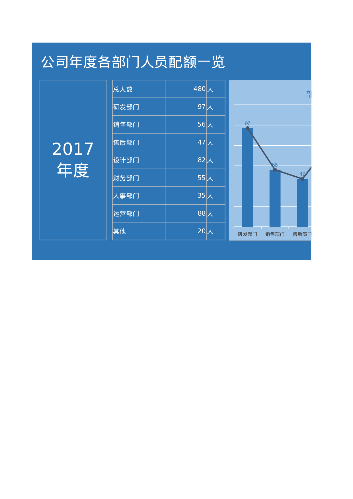 8-年度各部门人员配额一览Excel图表.xlsx 第1页