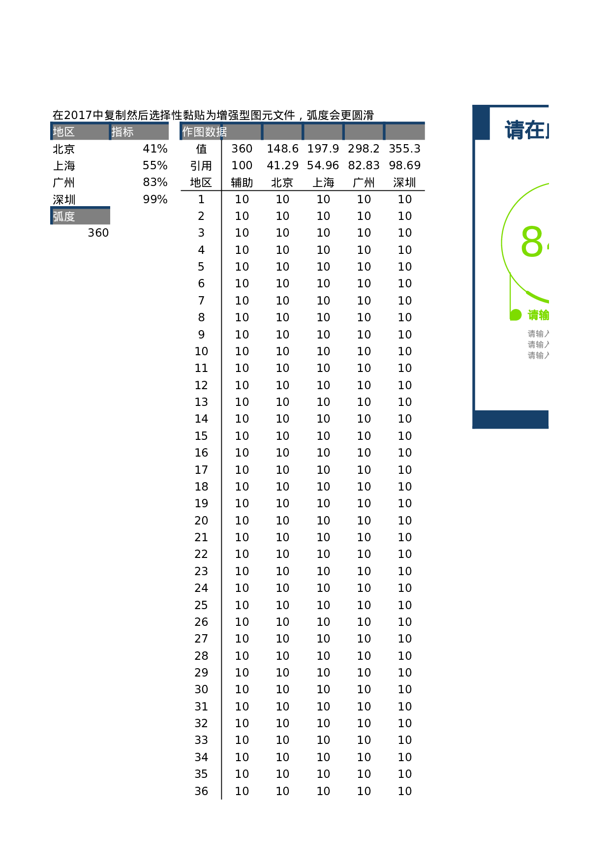8-雷达百分比图表.xlsx 第1页