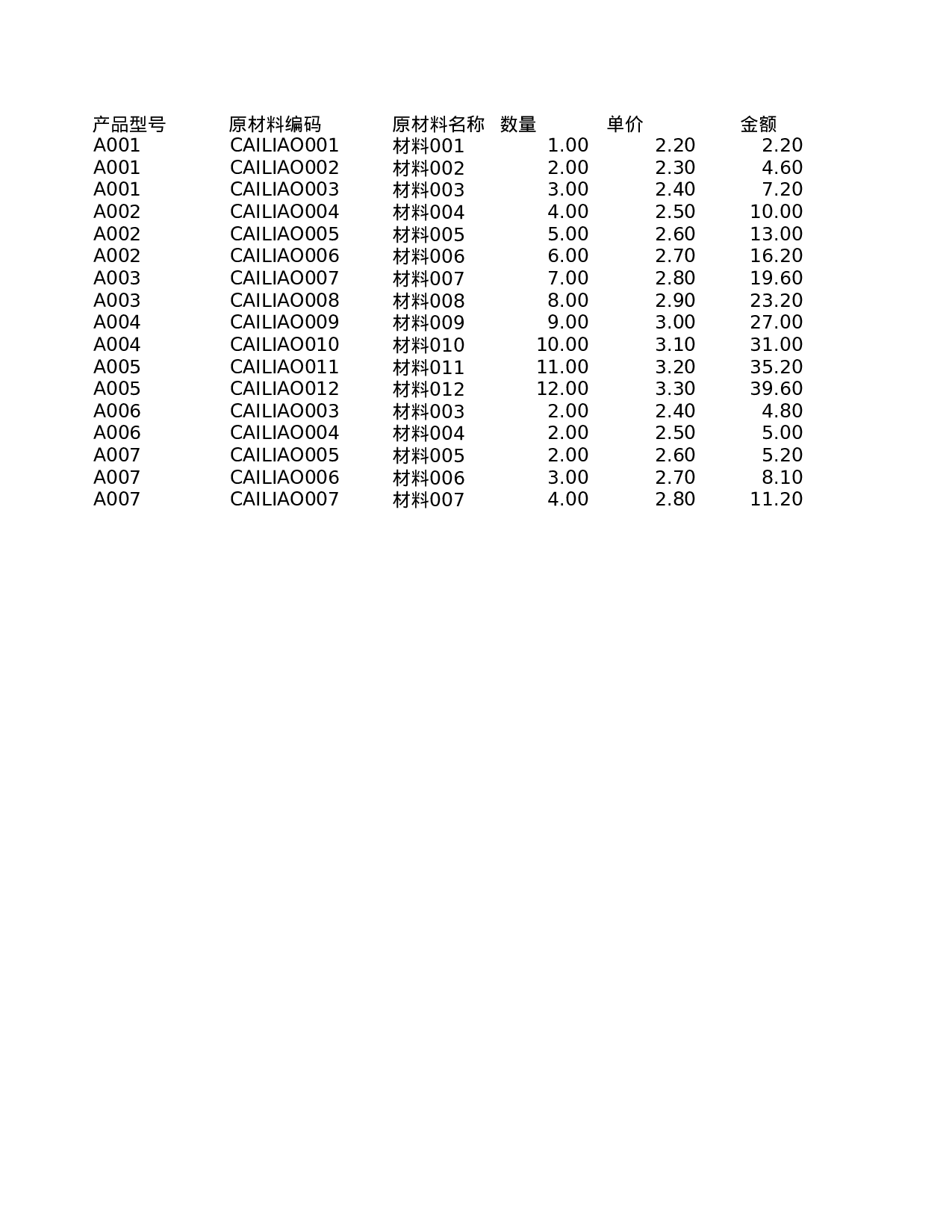 成本核算.xls 第1页