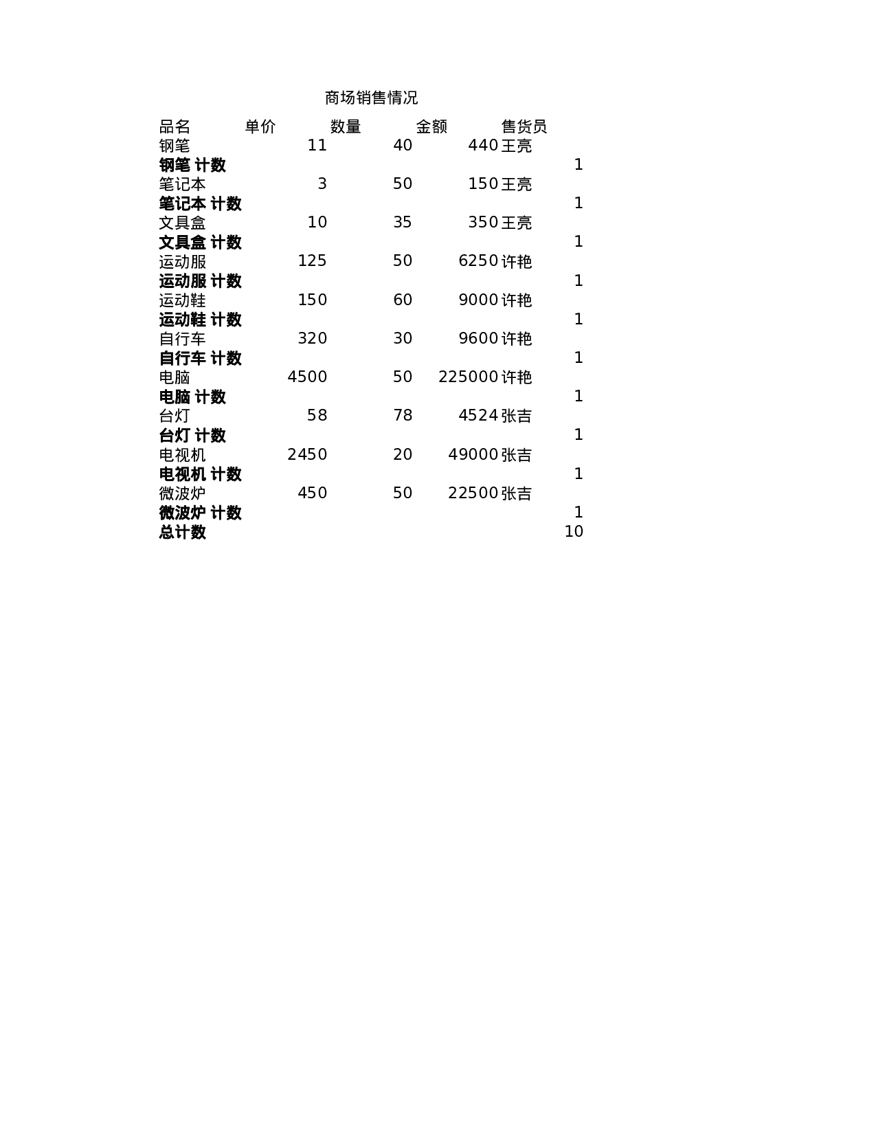 商场销售情况表.xlsx 第1页