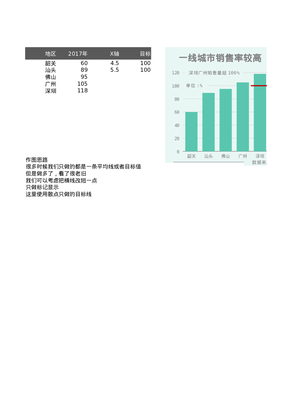 可视化表格编号 (10)273273.xlsx 第1页