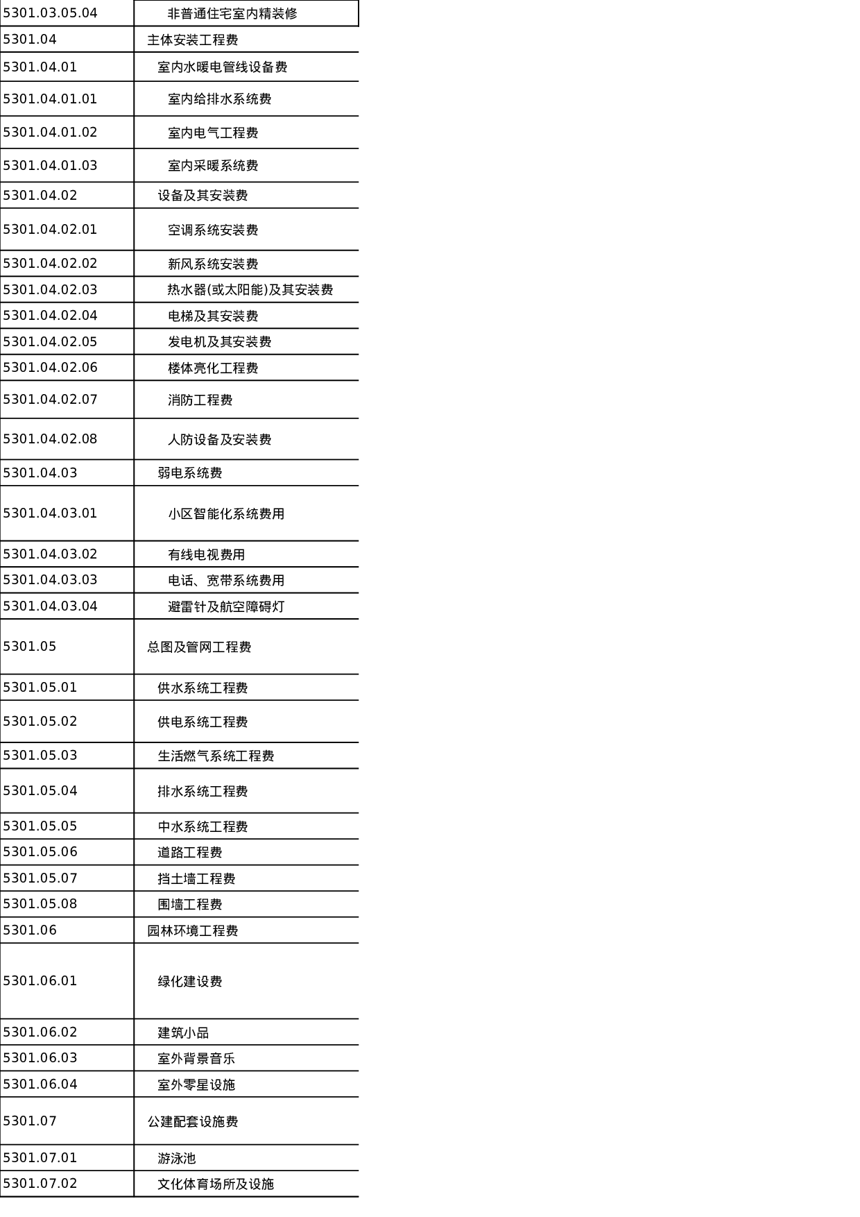 成本科目.xls 第2页