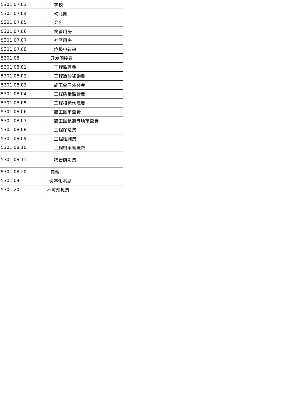 成本科目.xls 第3页