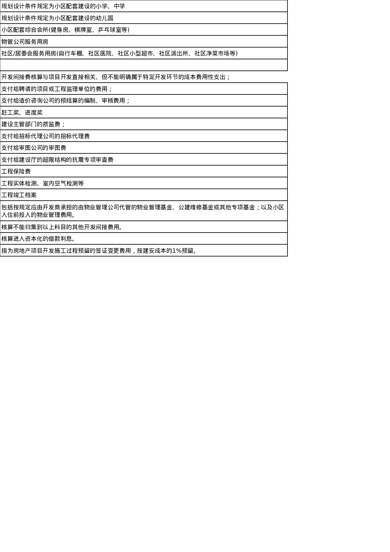 成本科目.xls 第6页