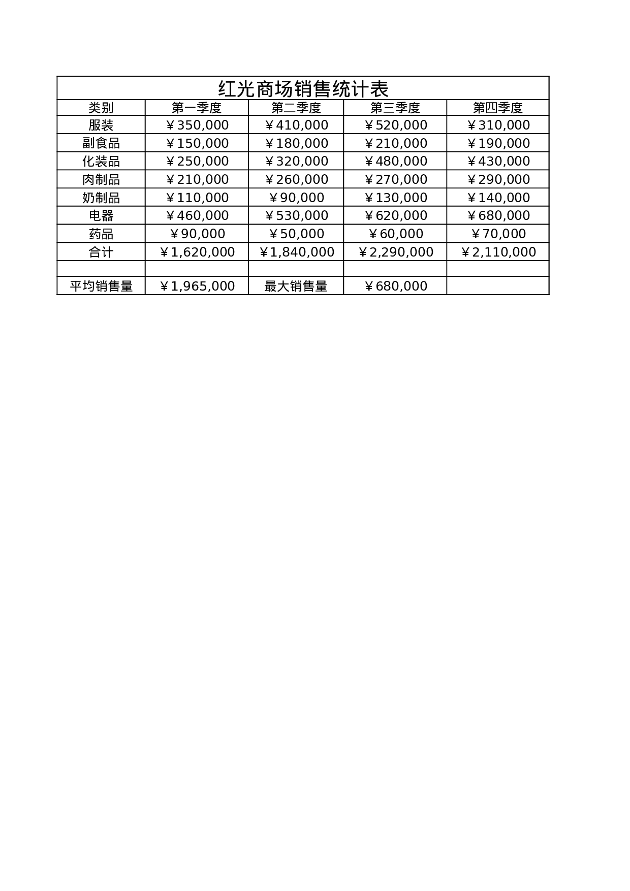 商场销售统计表.xlsx 第1页