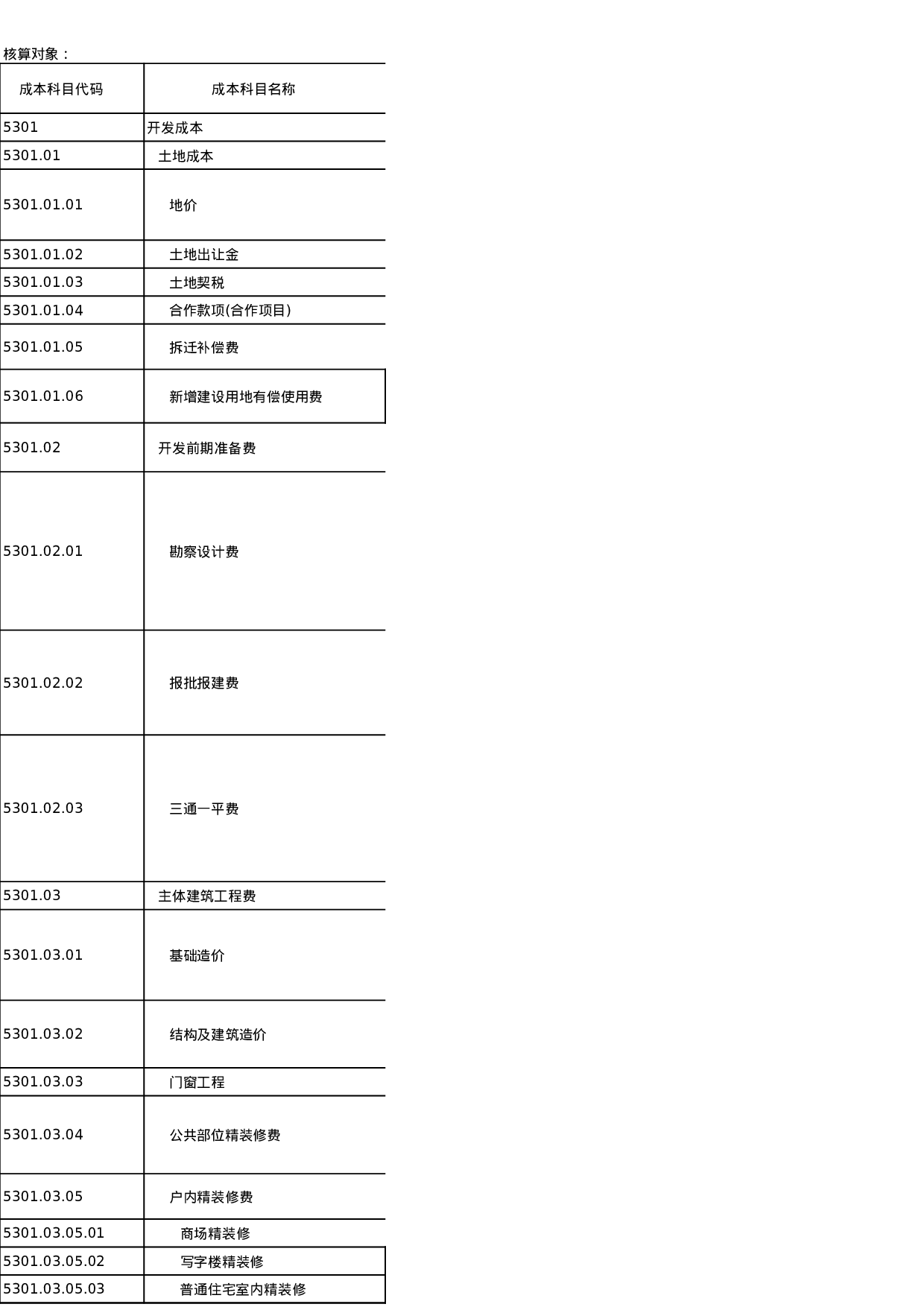 成本科目（修订0119）.xls 第1页