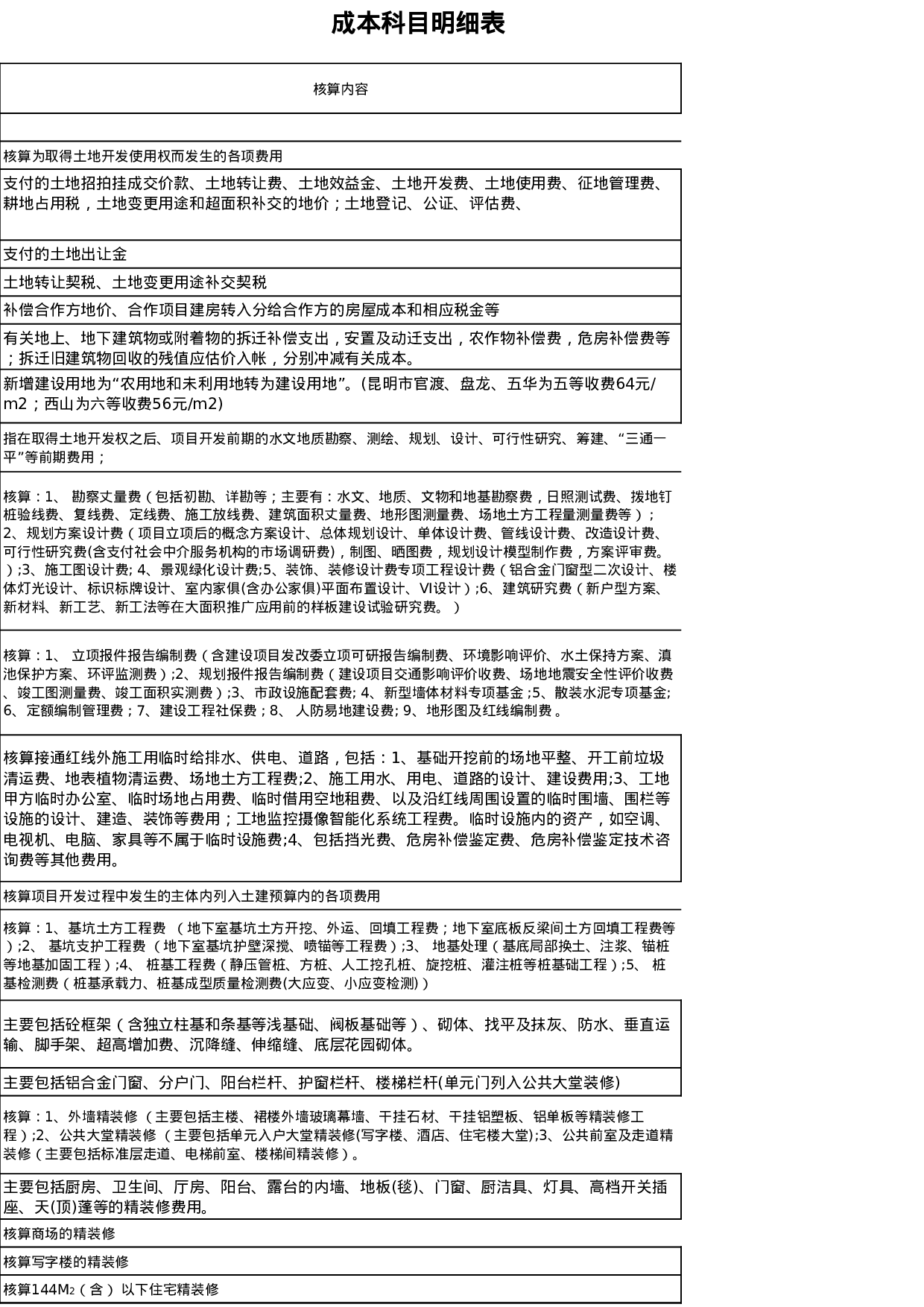 成本科目（修订0119）.xls 第4页