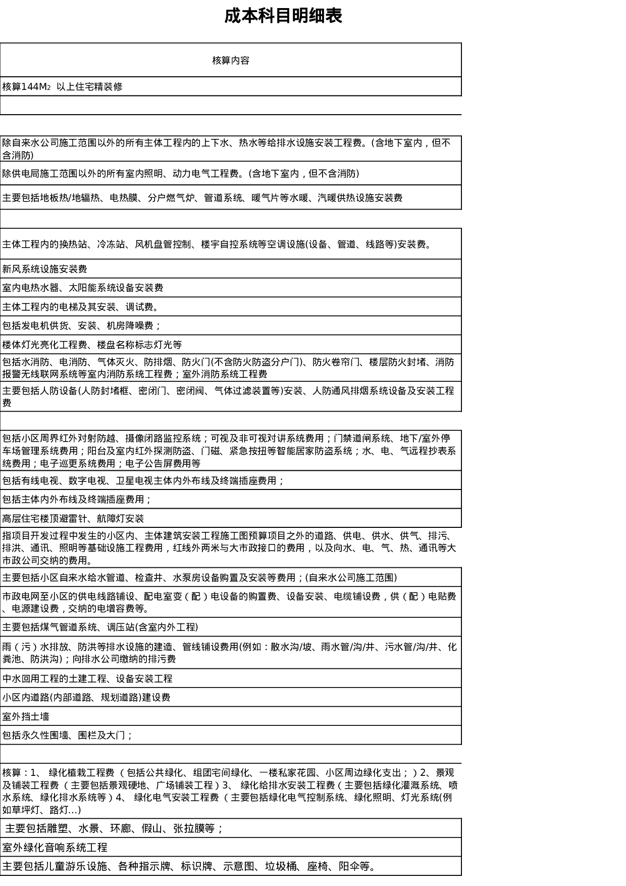 成本科目（修订0119）.xls 第5页