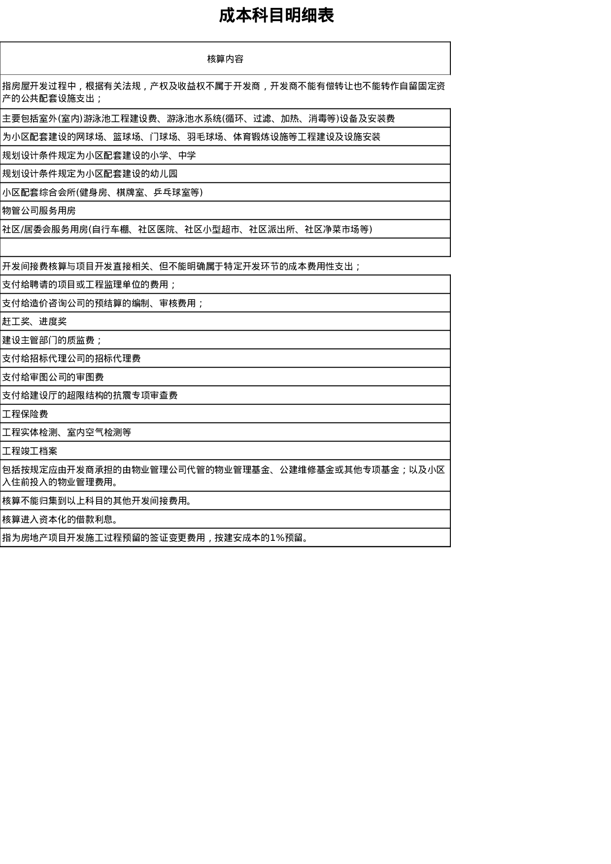 成本科目（修订0119）.xls 第6页