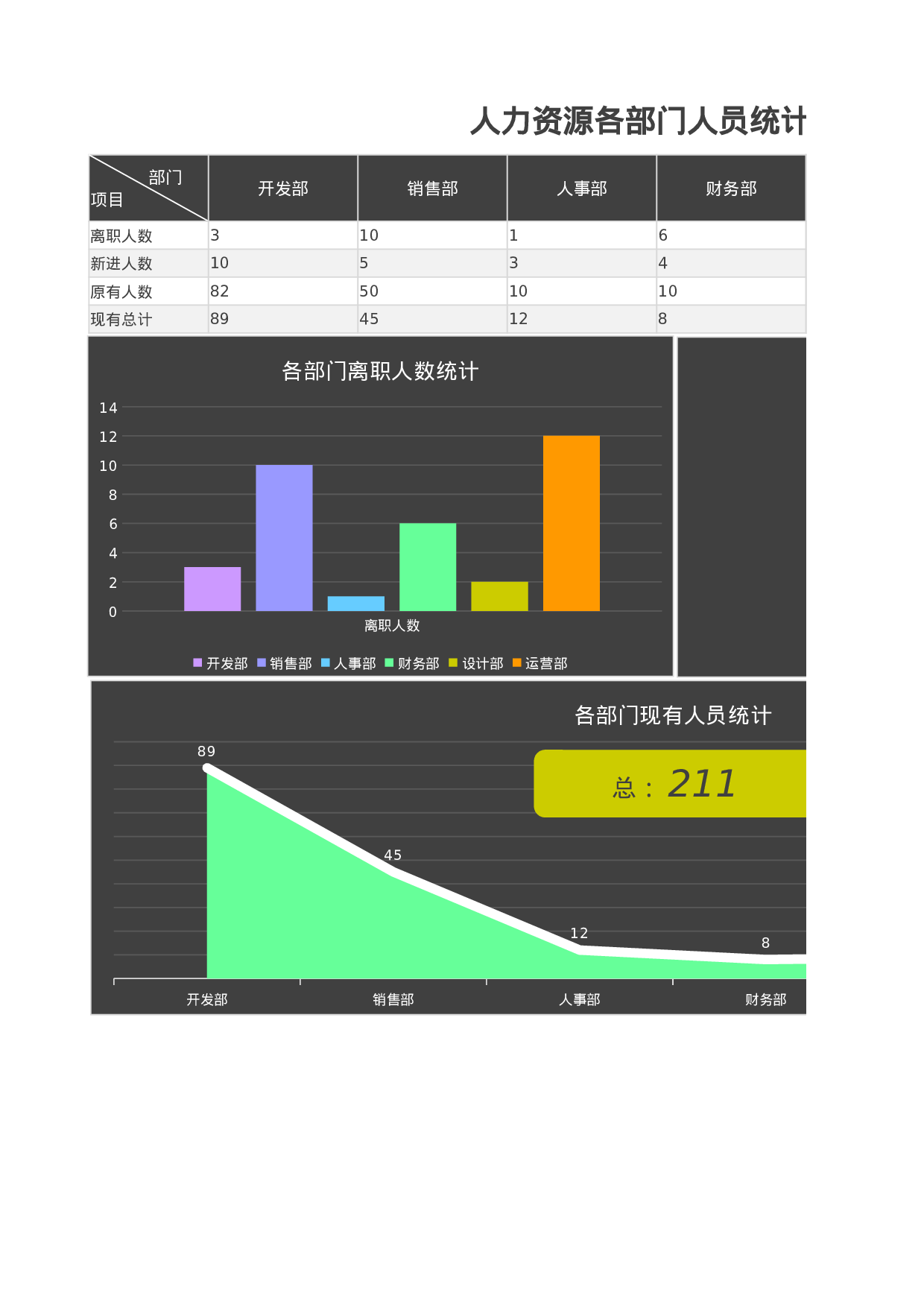 可视化表格编号 (100)191191.xlsx 第1页
