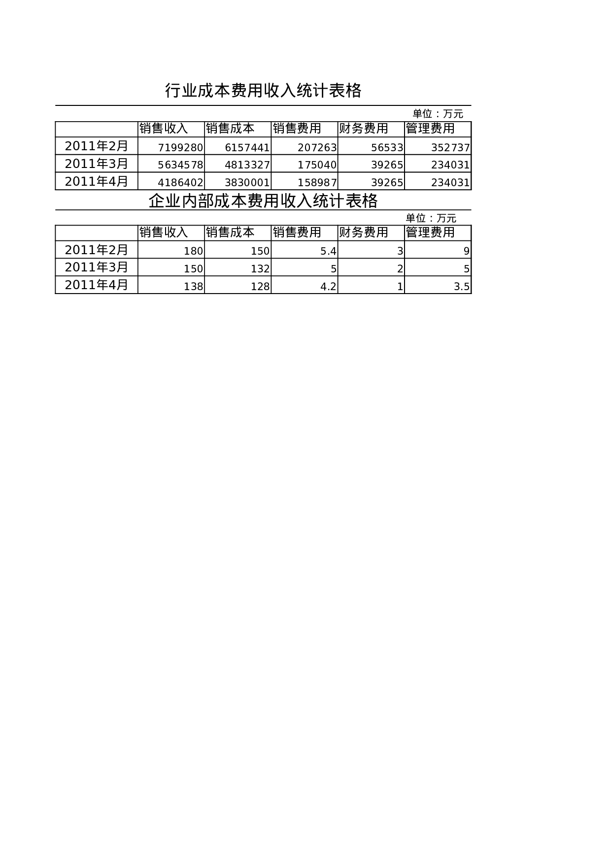 成本费用收入结构分析.xlsx 第1页