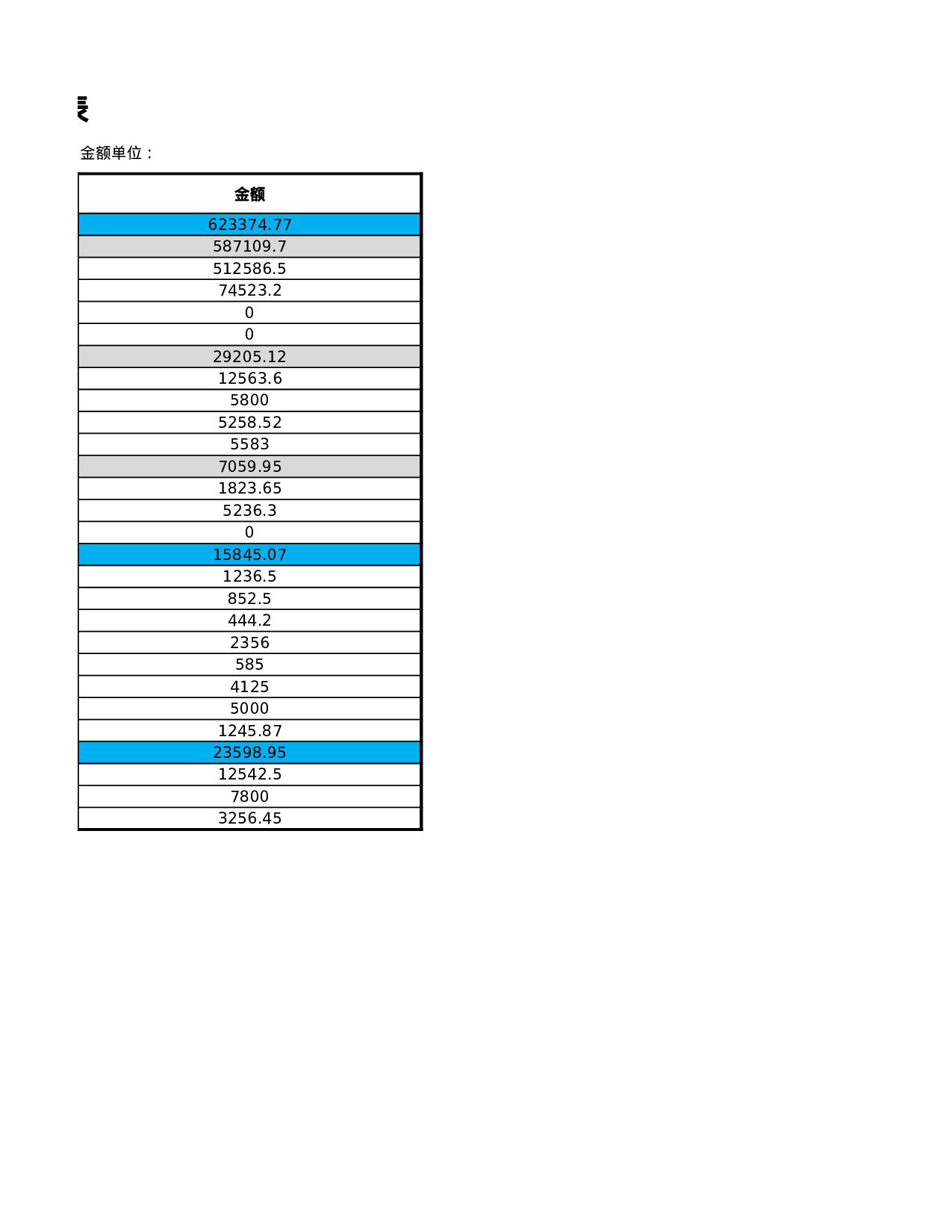 成本费用明细表.xlsx 第2页