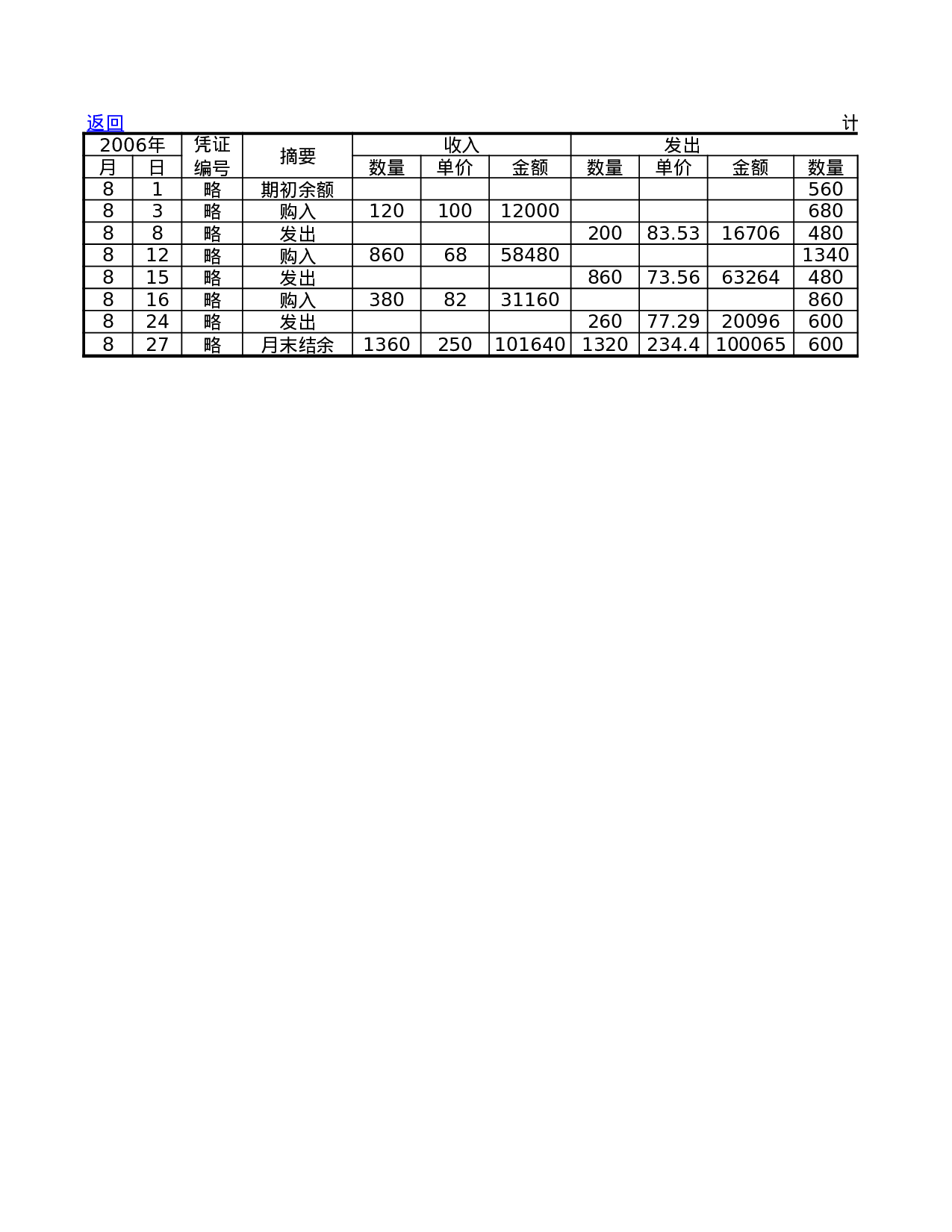 存货记录.xls 第2页