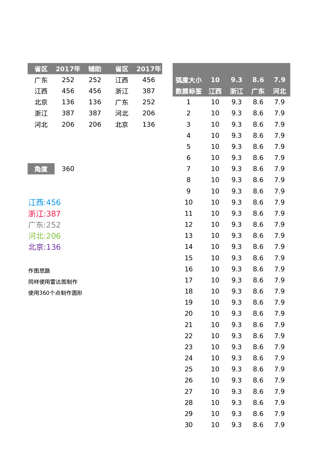 可视化表格编号 (105)187187.xlsx 第1页