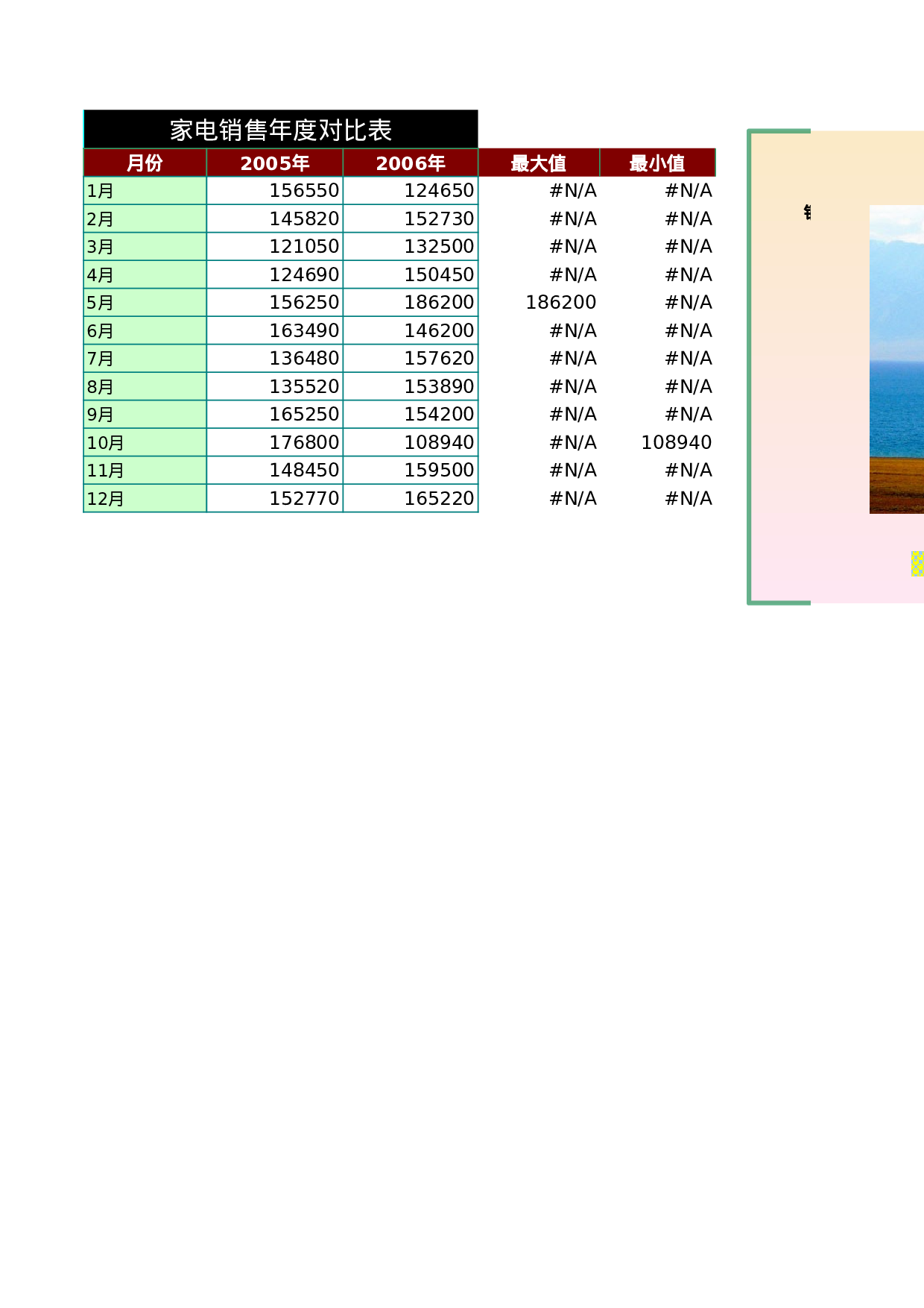 家电销售年度对比表.xls 第1页