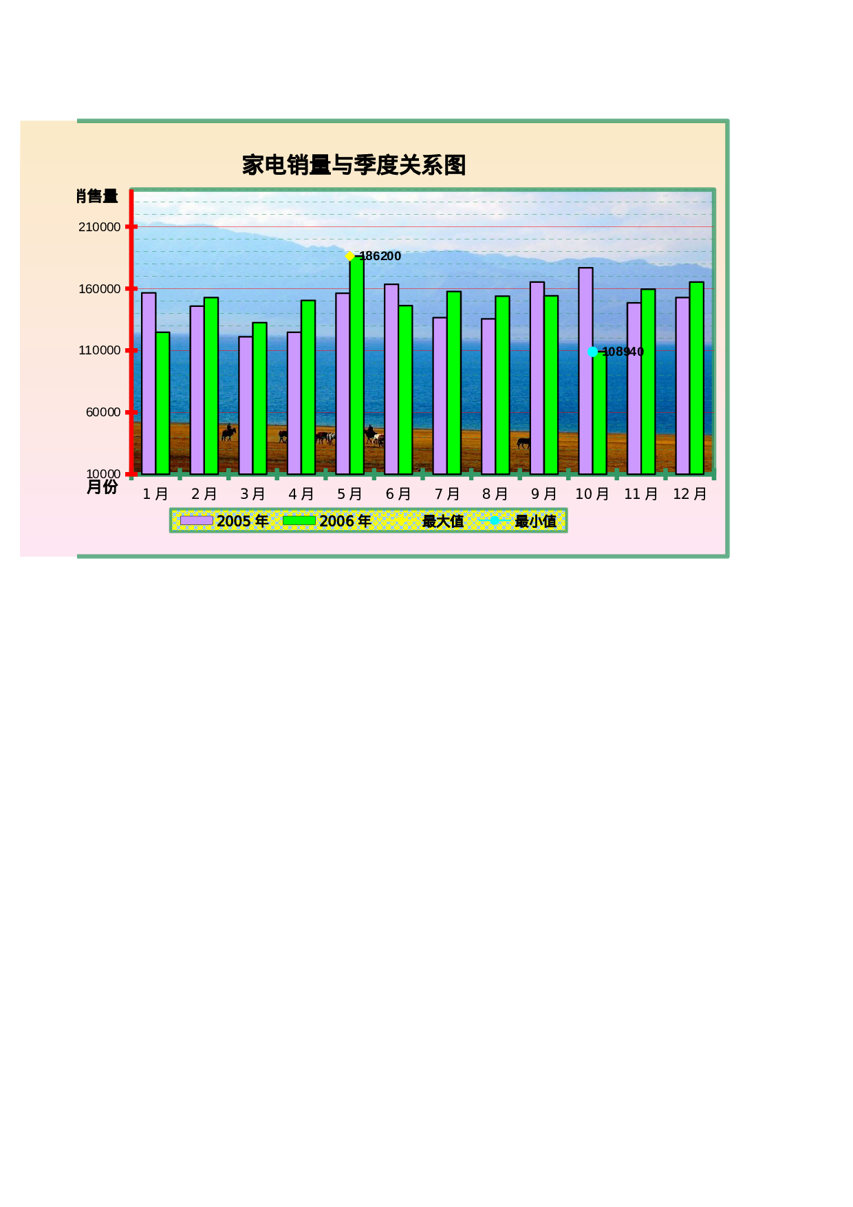 家电销售年度对比表.xls 第2页