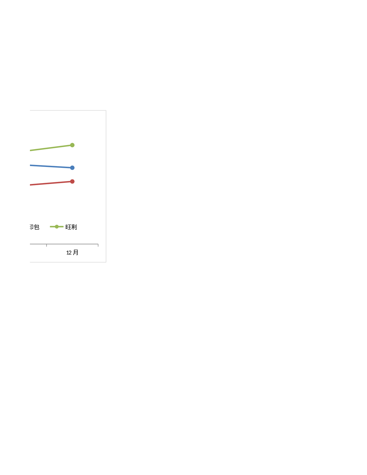 比较行业增长率趋势.xlsx 第2页