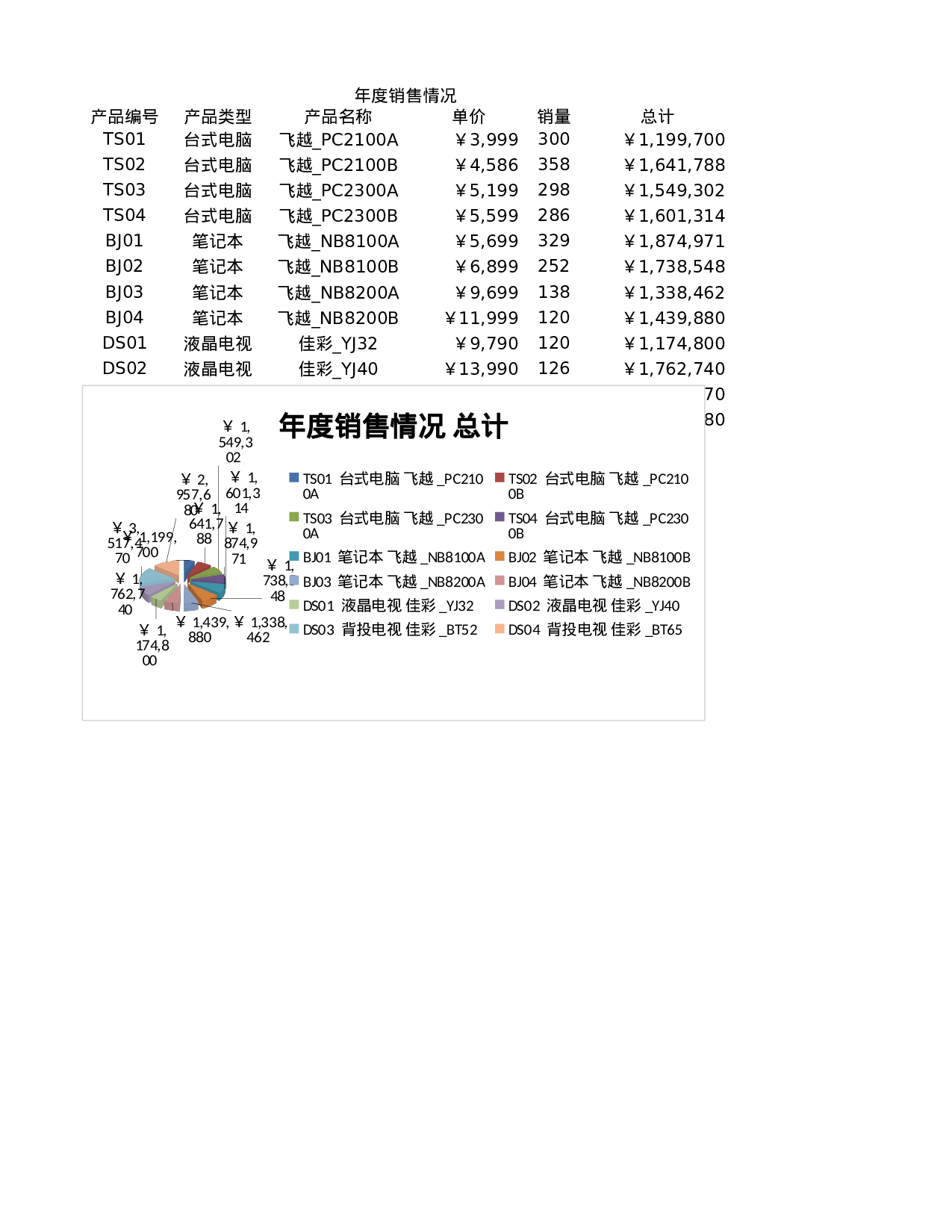 年度销售情况.xlsx 第1页