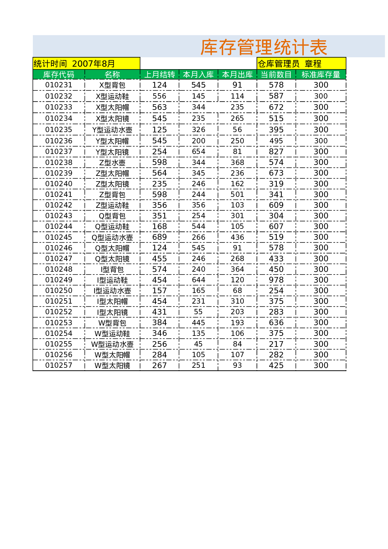 库存管理统计表.xlsx 第1页