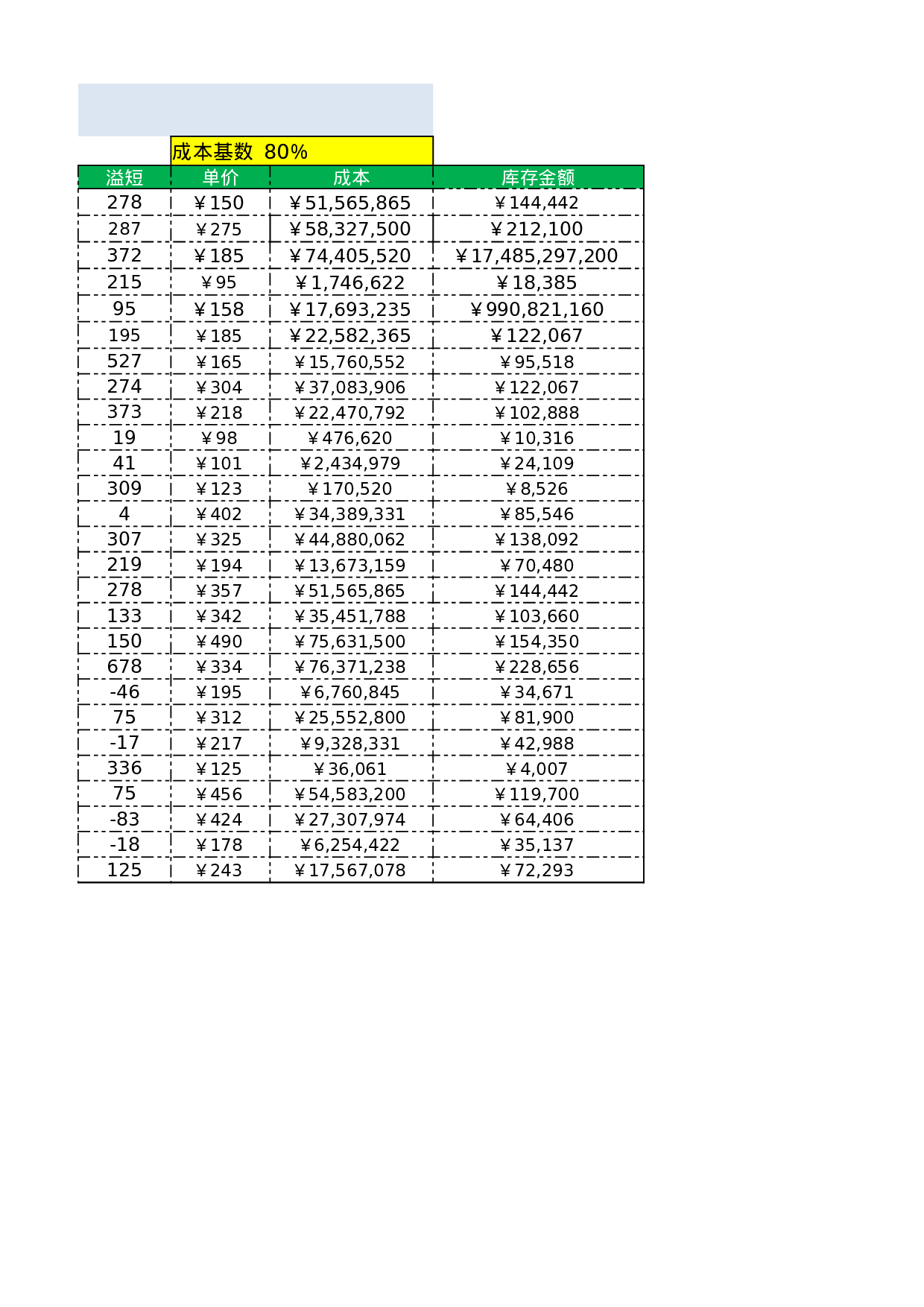 库存管理统计表.xlsx 第2页