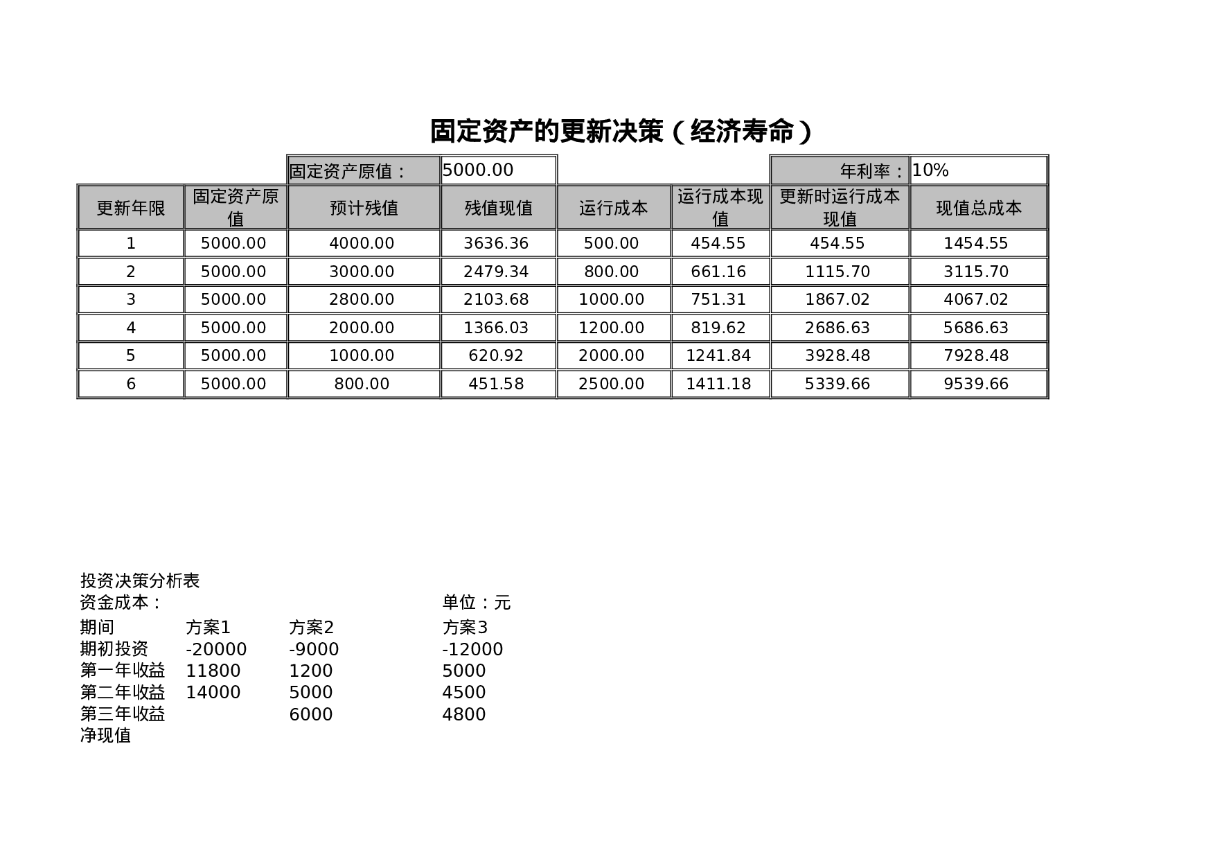 投资决策分析.xlsx 第4页