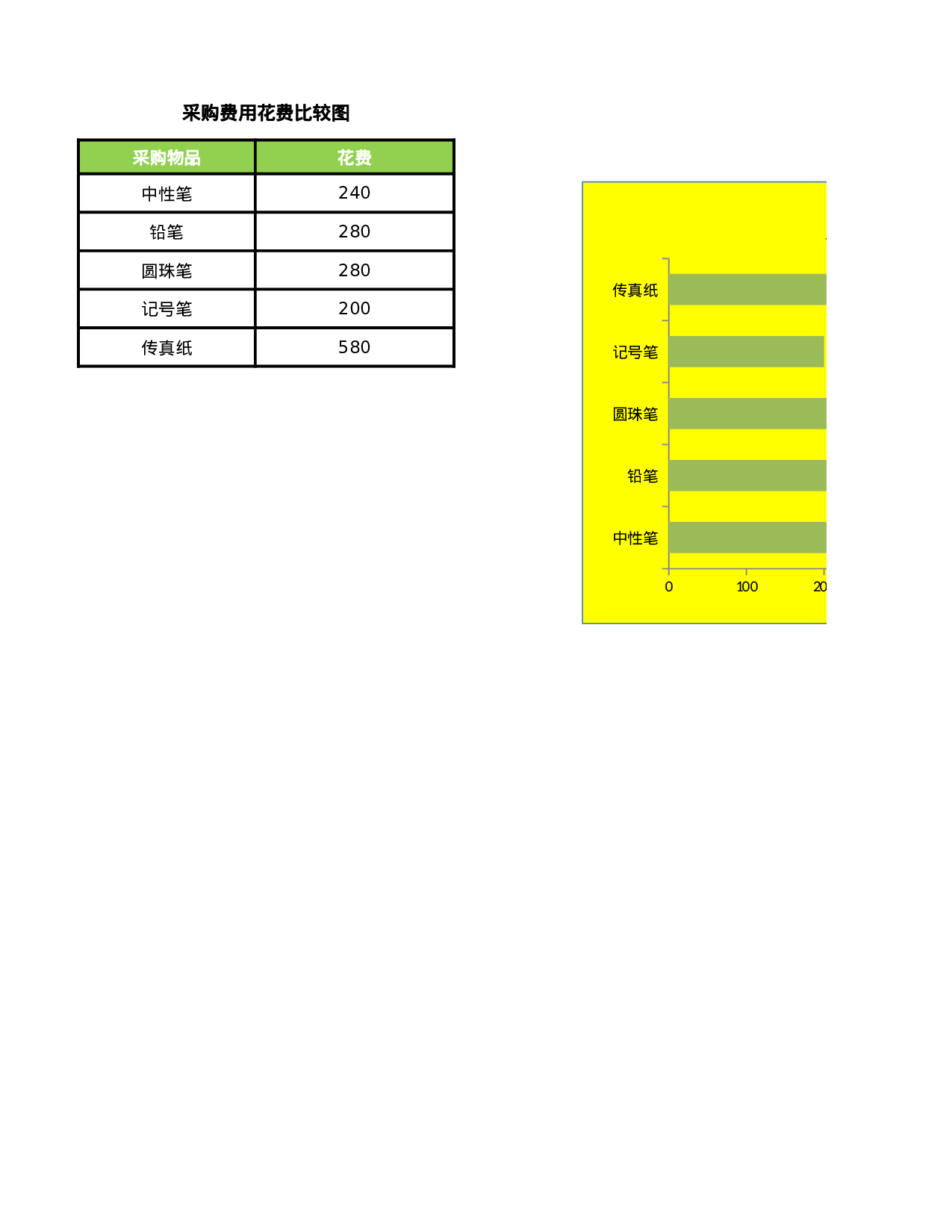 比较采购办公用品费用.xlsx 第1页