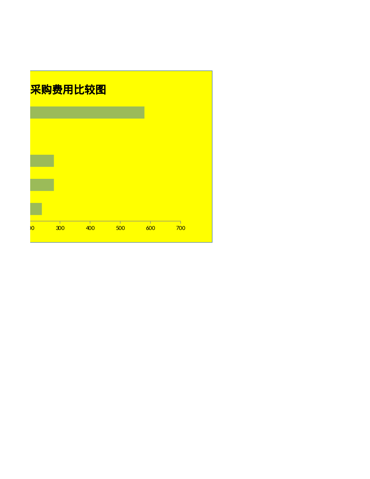 比较采购办公用品费用.xlsx 第2页