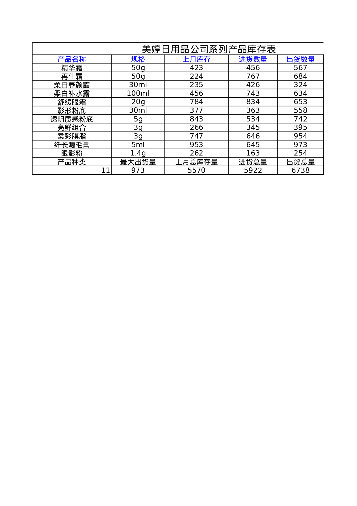 日用品系列产品库存表.xls 第1页