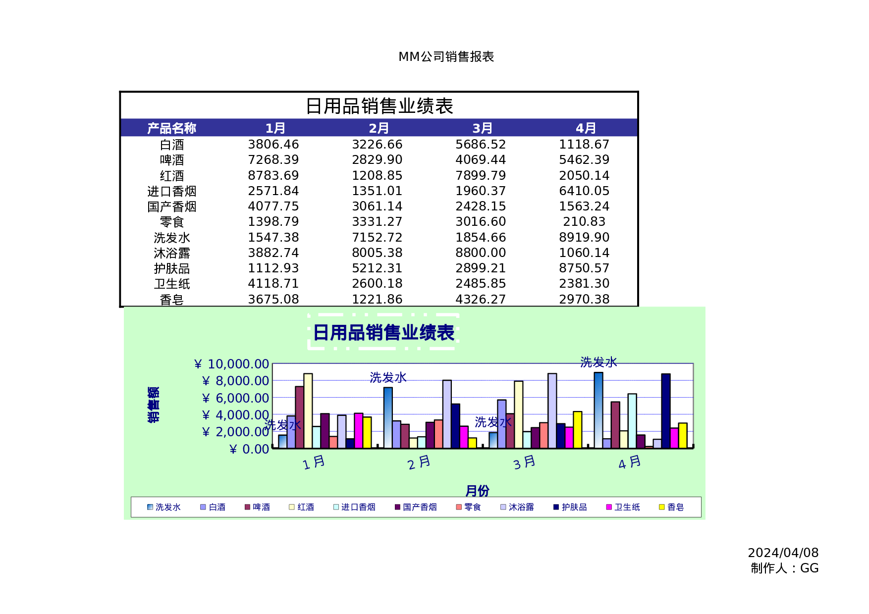 日用品销售业绩表1.xlsx 第1页