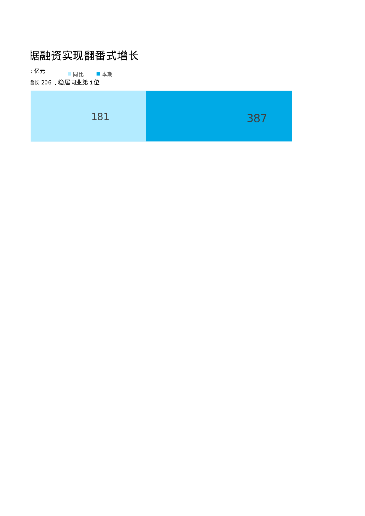 可视化表格编号 (115)178178.xlsx 第2页