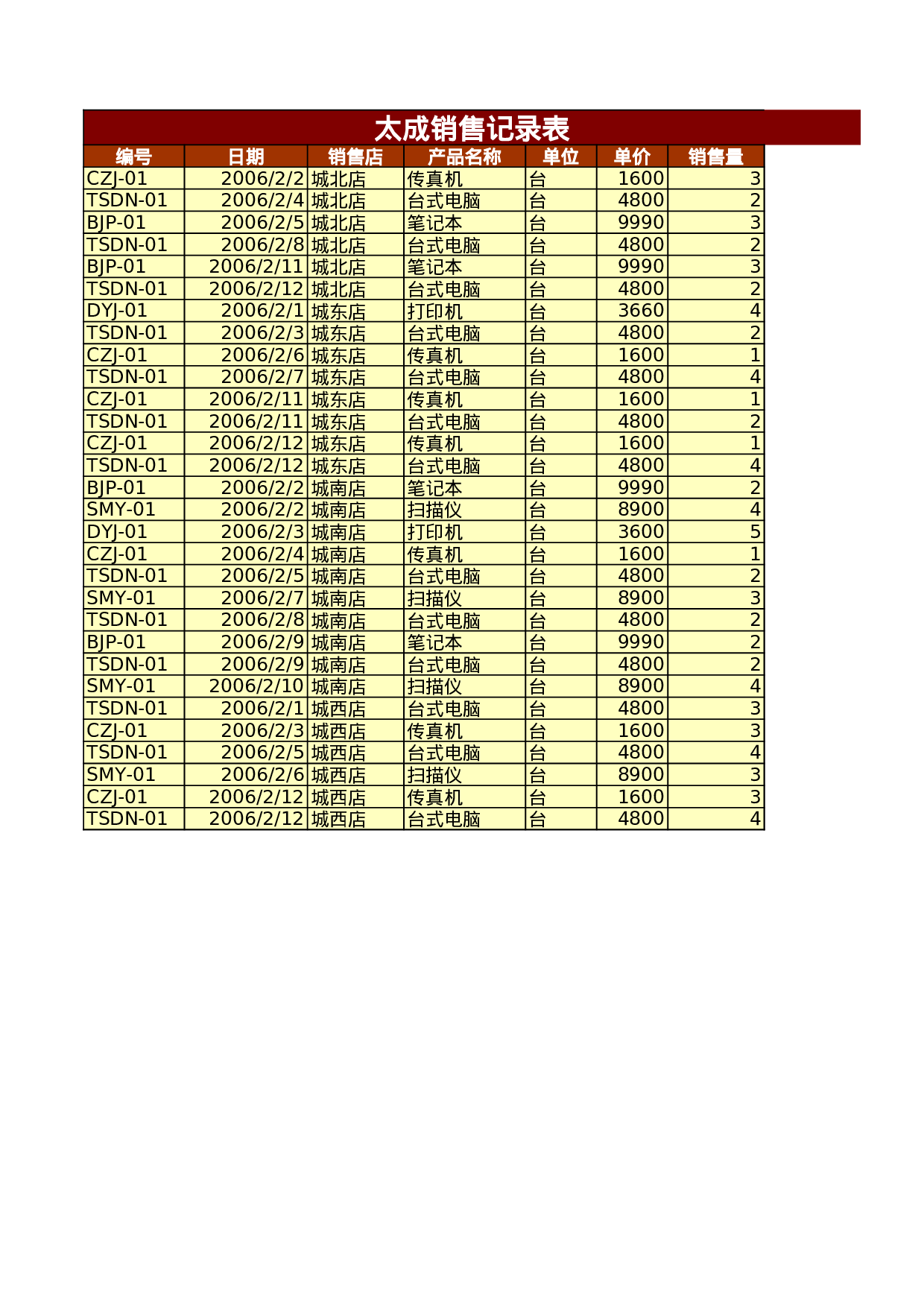 月销售记录表1.xls 第3页