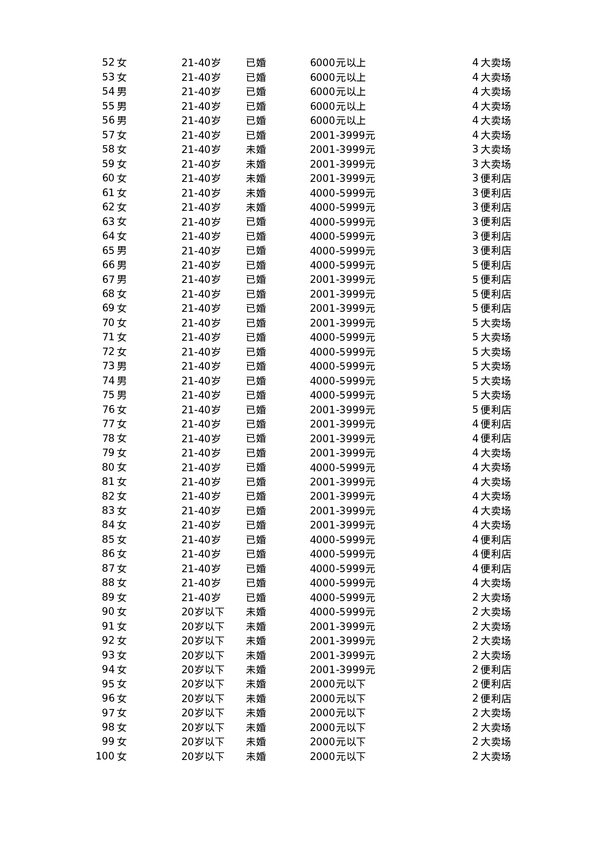 消费者购买行为调查结果与分析.xlsx 第3页