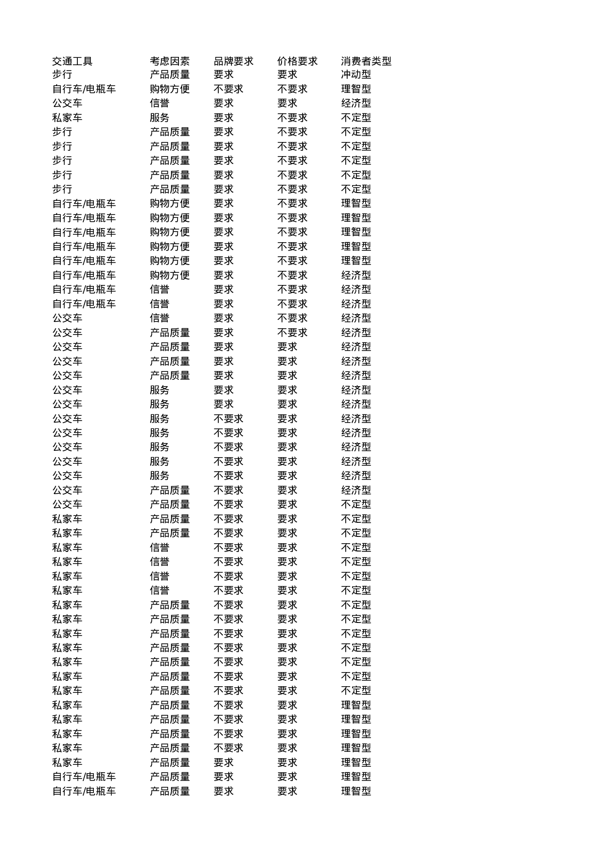 消费者购买行为调查结果与分析.xlsx 第4页