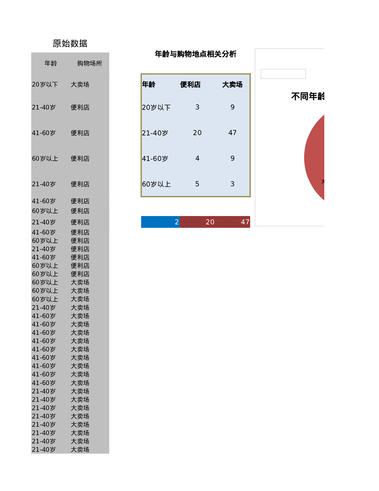 消费者购买行为调查结果与分析.xlsx 第6页