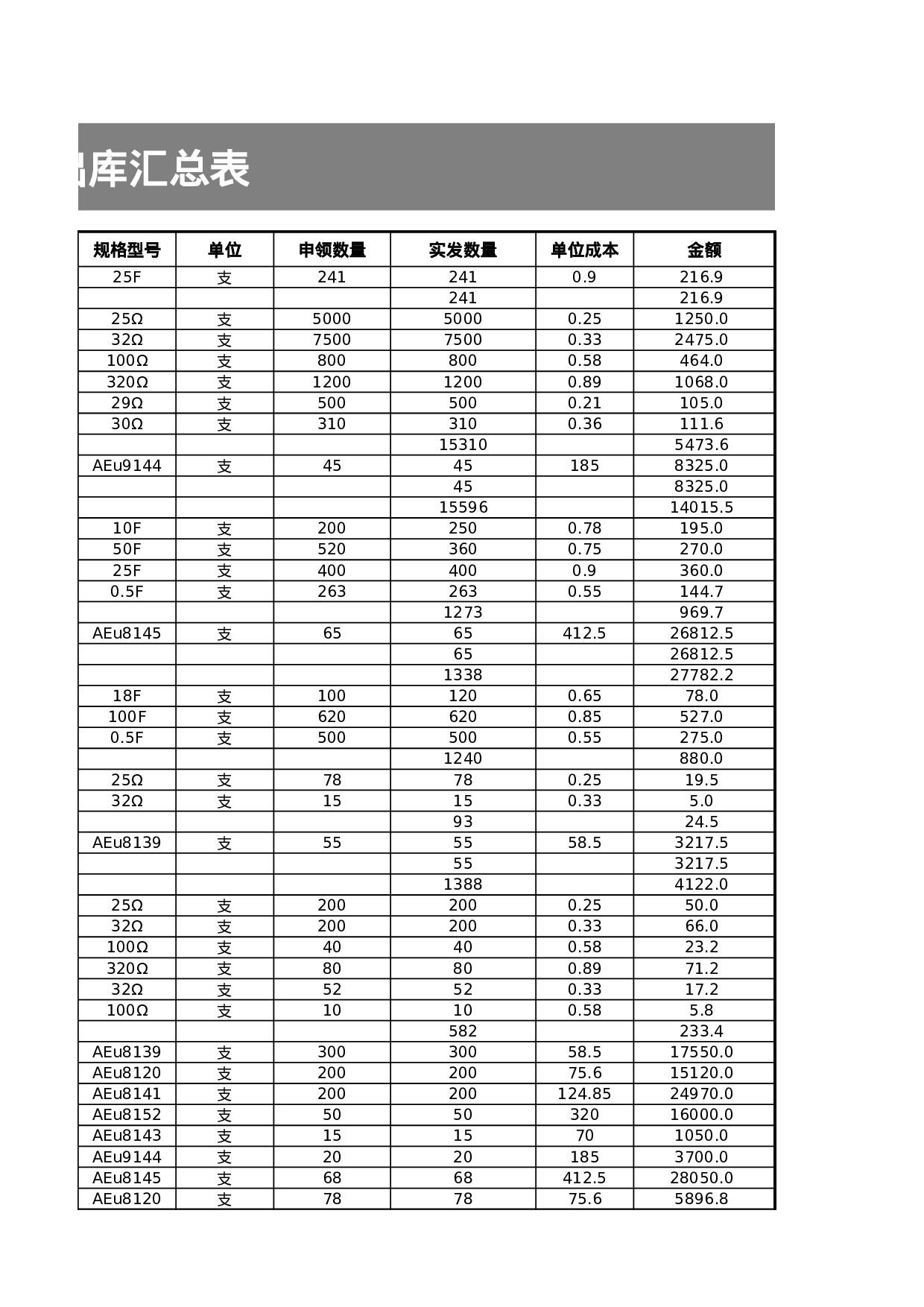 材料出库汇总表.xlsx 第5页