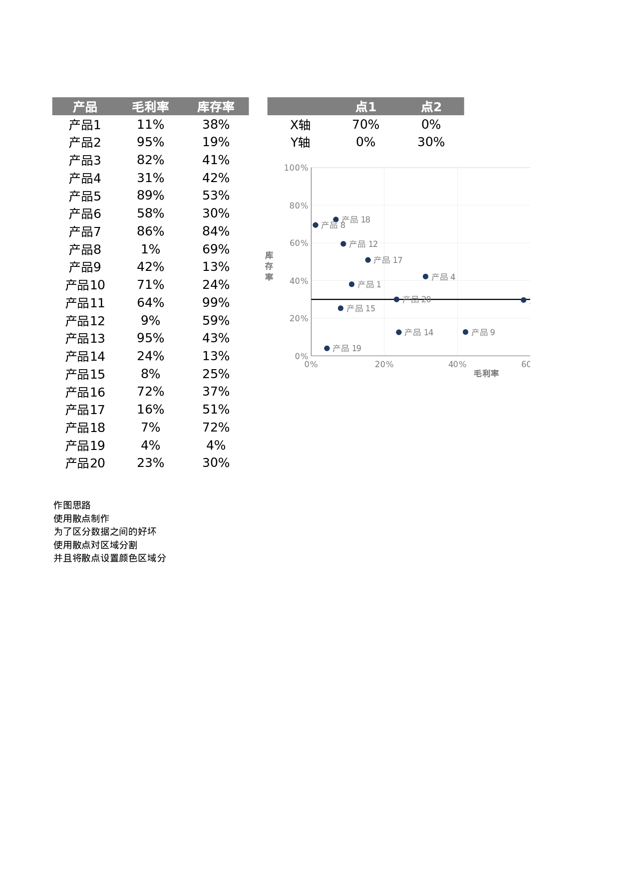 可视化表格编号 (124)169169.xlsx 第1页