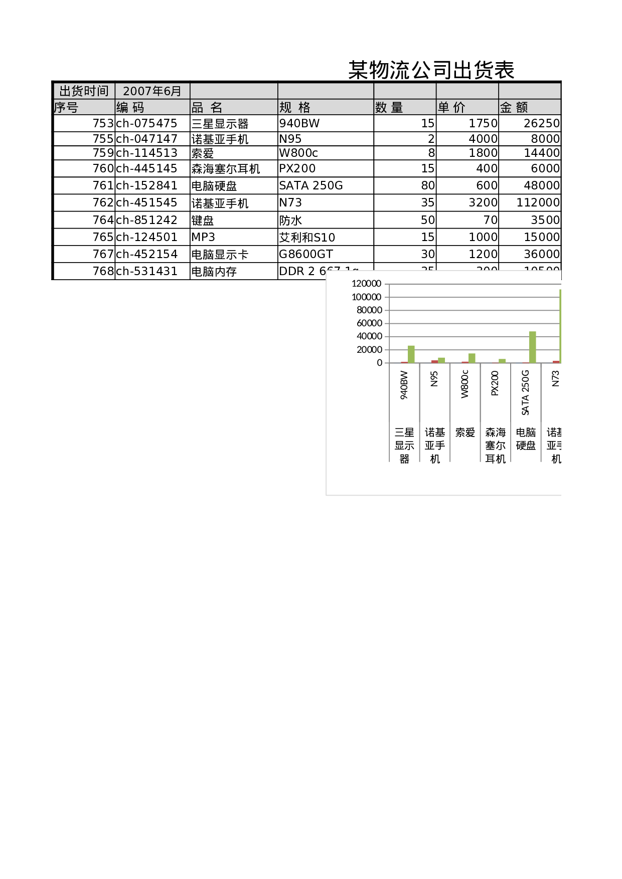 某物流公司出货表.xlsx 第1页