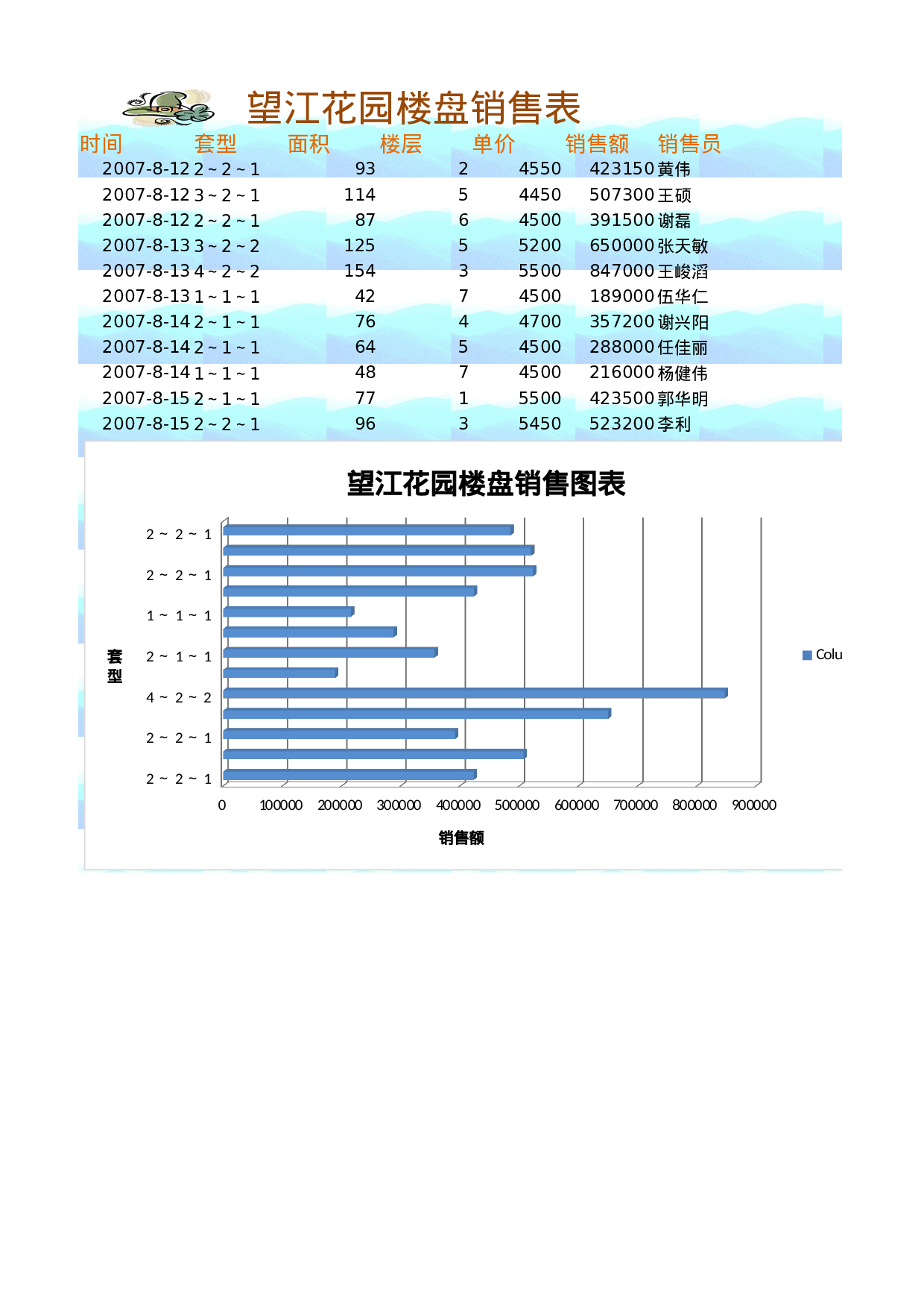 楼盘销售分析表.xlsx 第1页